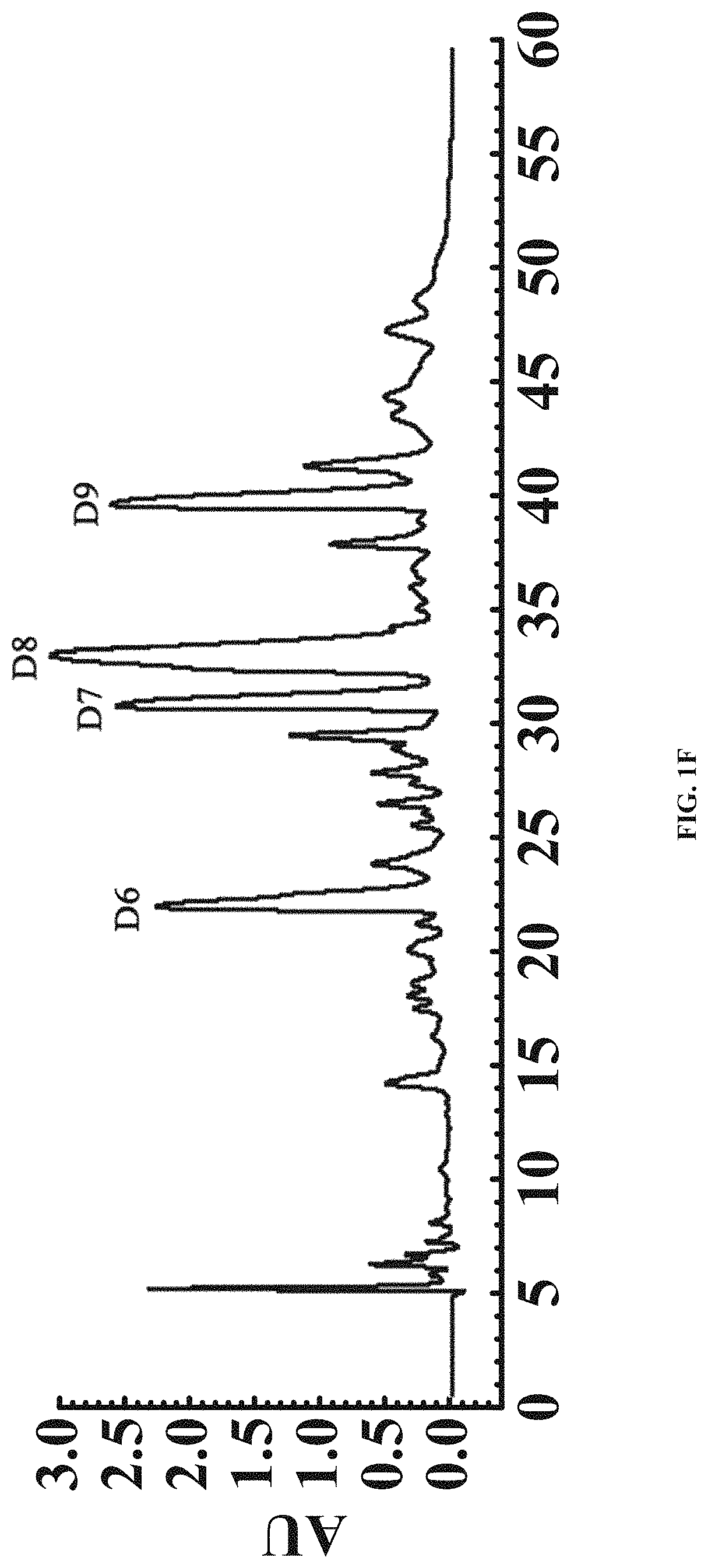 Patent US11780880 Figure 4 – High-activity memory-improving derivative peptide and use thereof