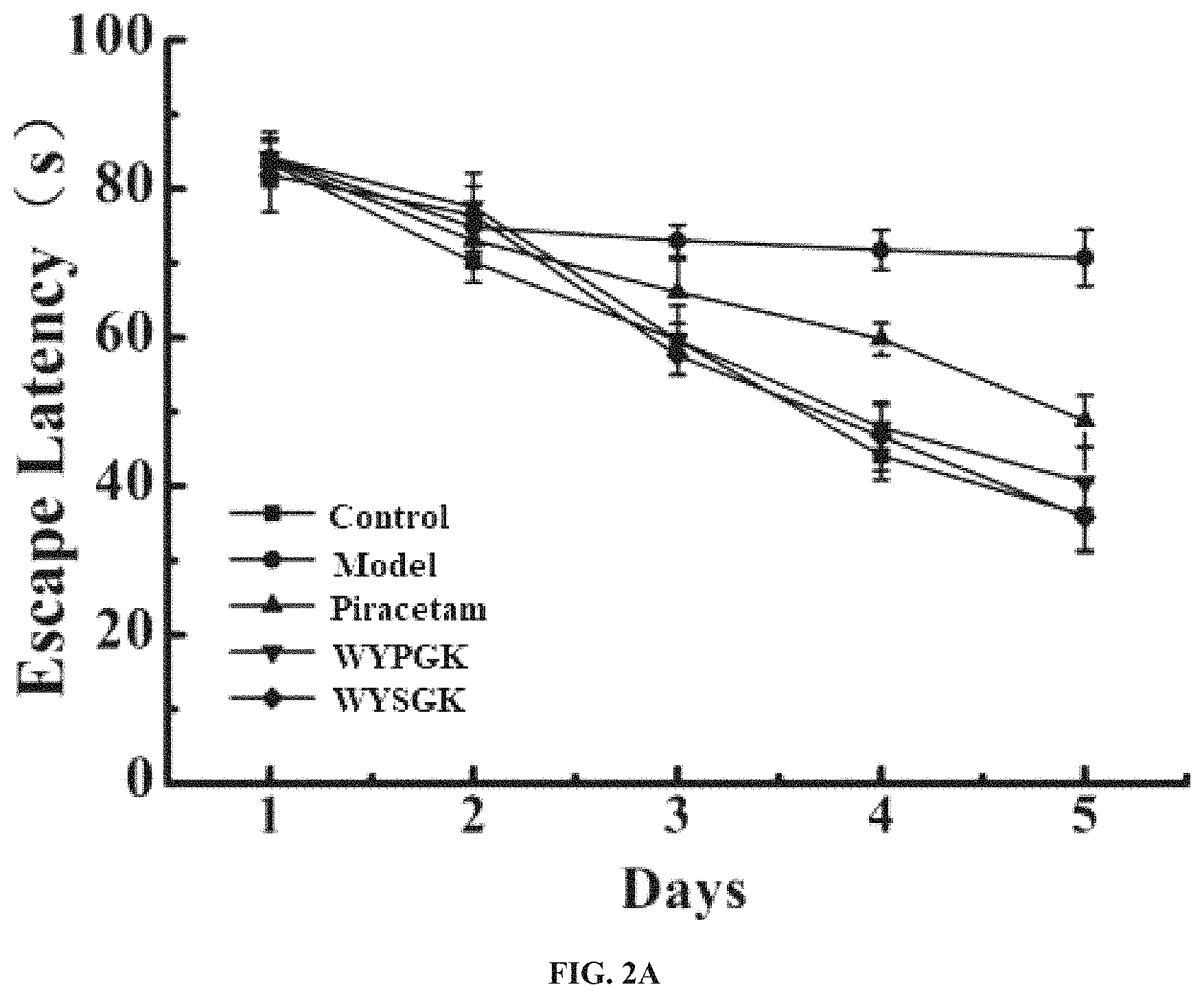 Patent US11780880 Figure 6 – High-activity memory-improving derivative peptide and use thereof