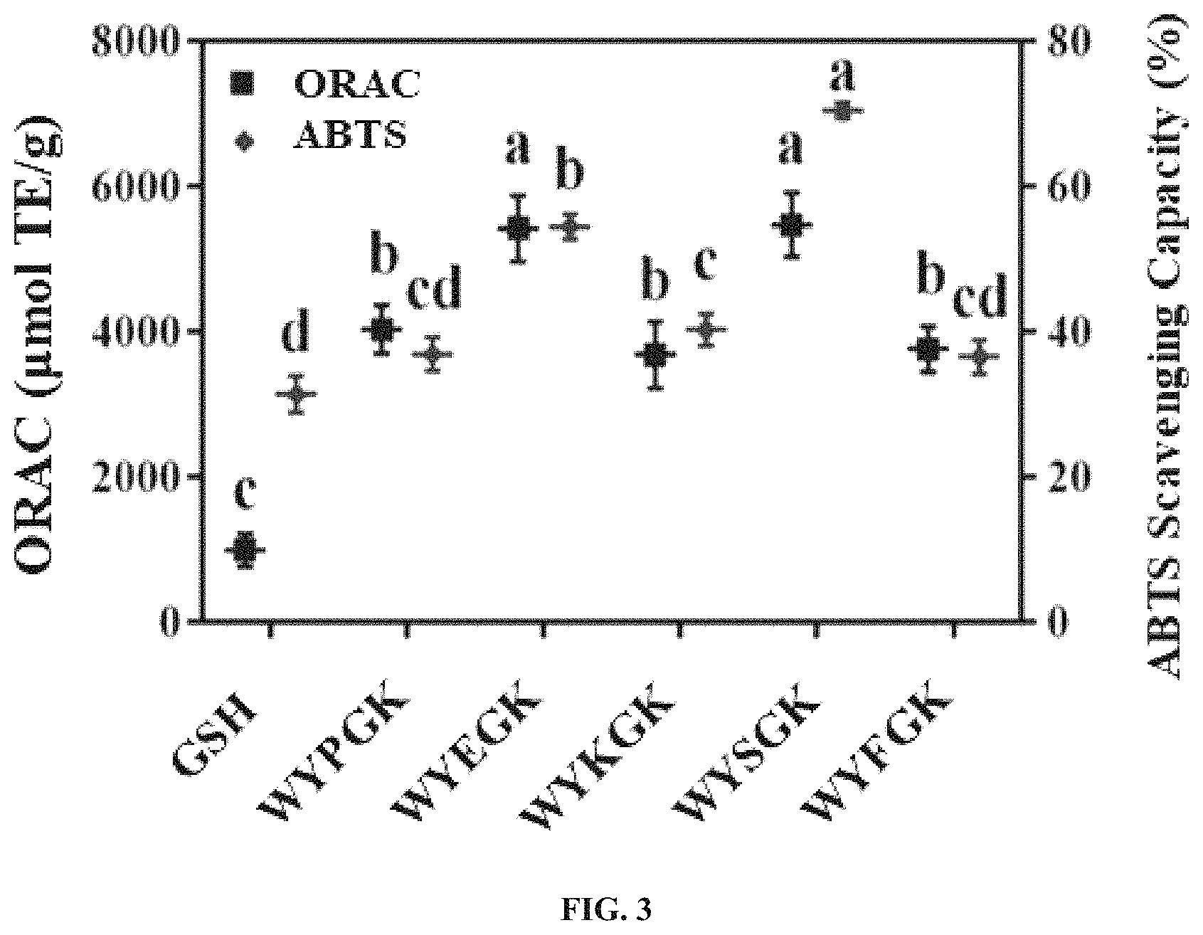 Patent US11780880 Figure 8 – High-activity memory-improving derivative peptide and use thereof