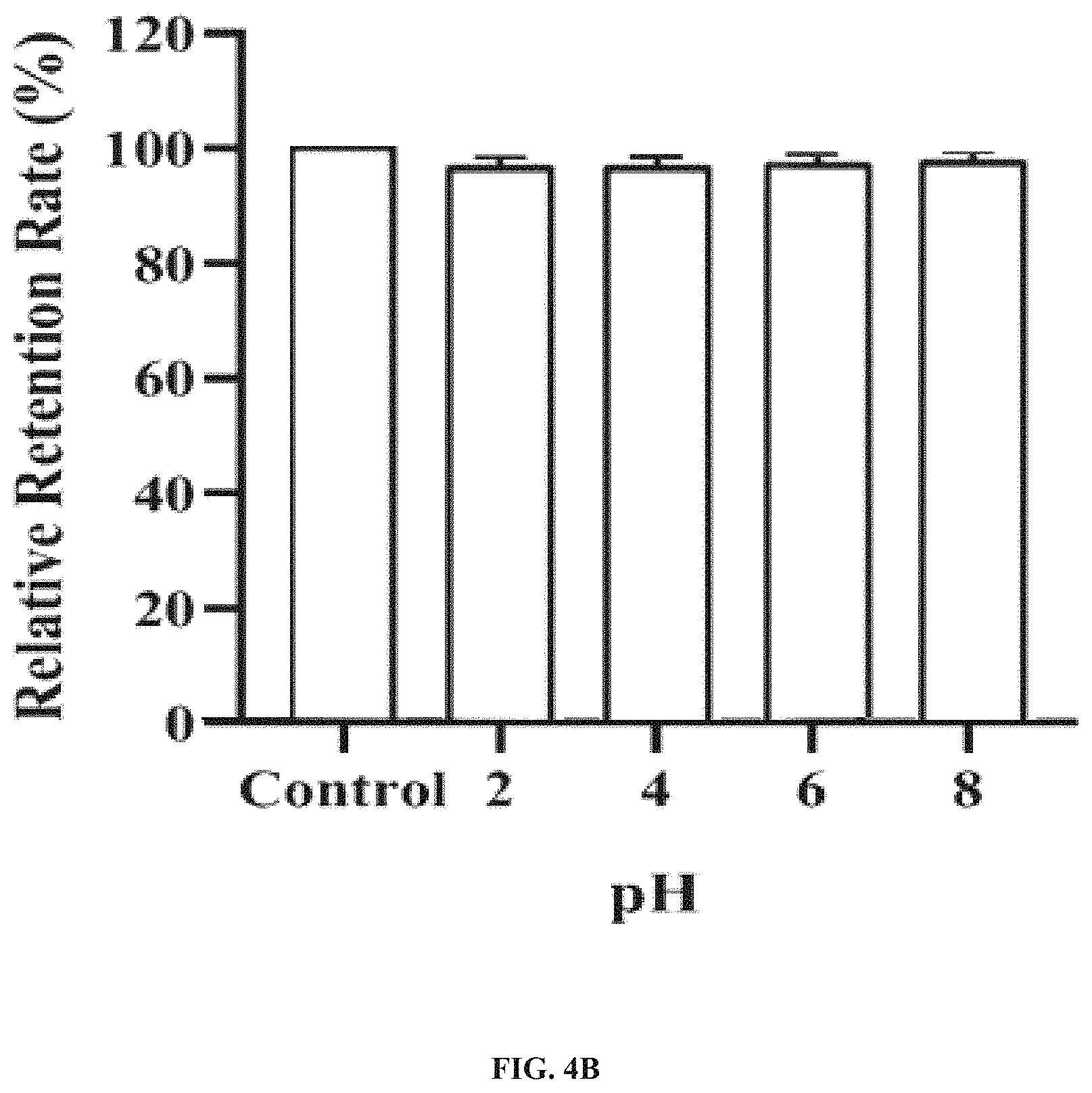 Patent US11780880 Figure 10 – High-activity memory-improving derivative peptide and use thereof