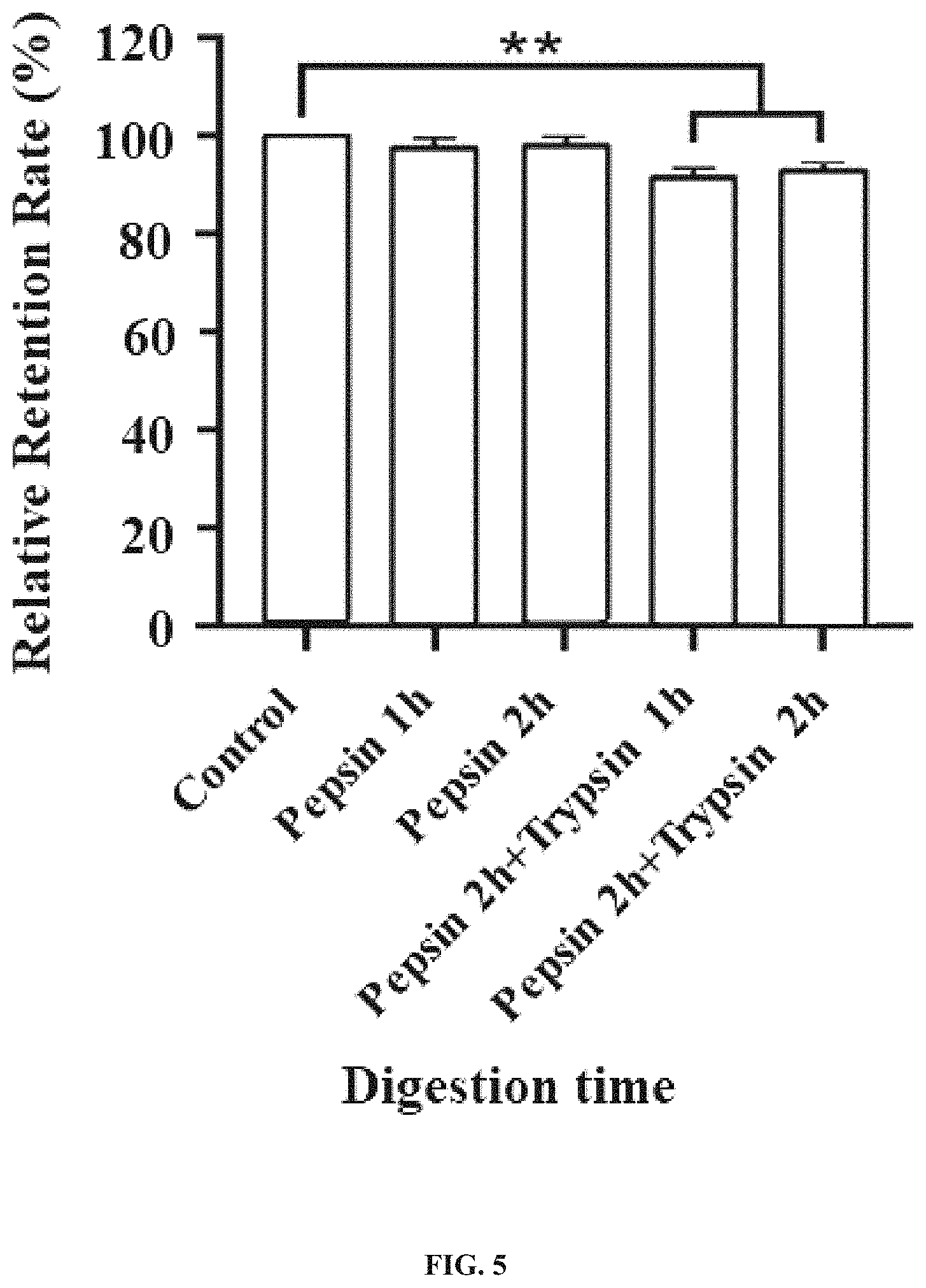 Patent US11780880 Figure 11 – High-activity memory-improving derivative peptide and use thereof