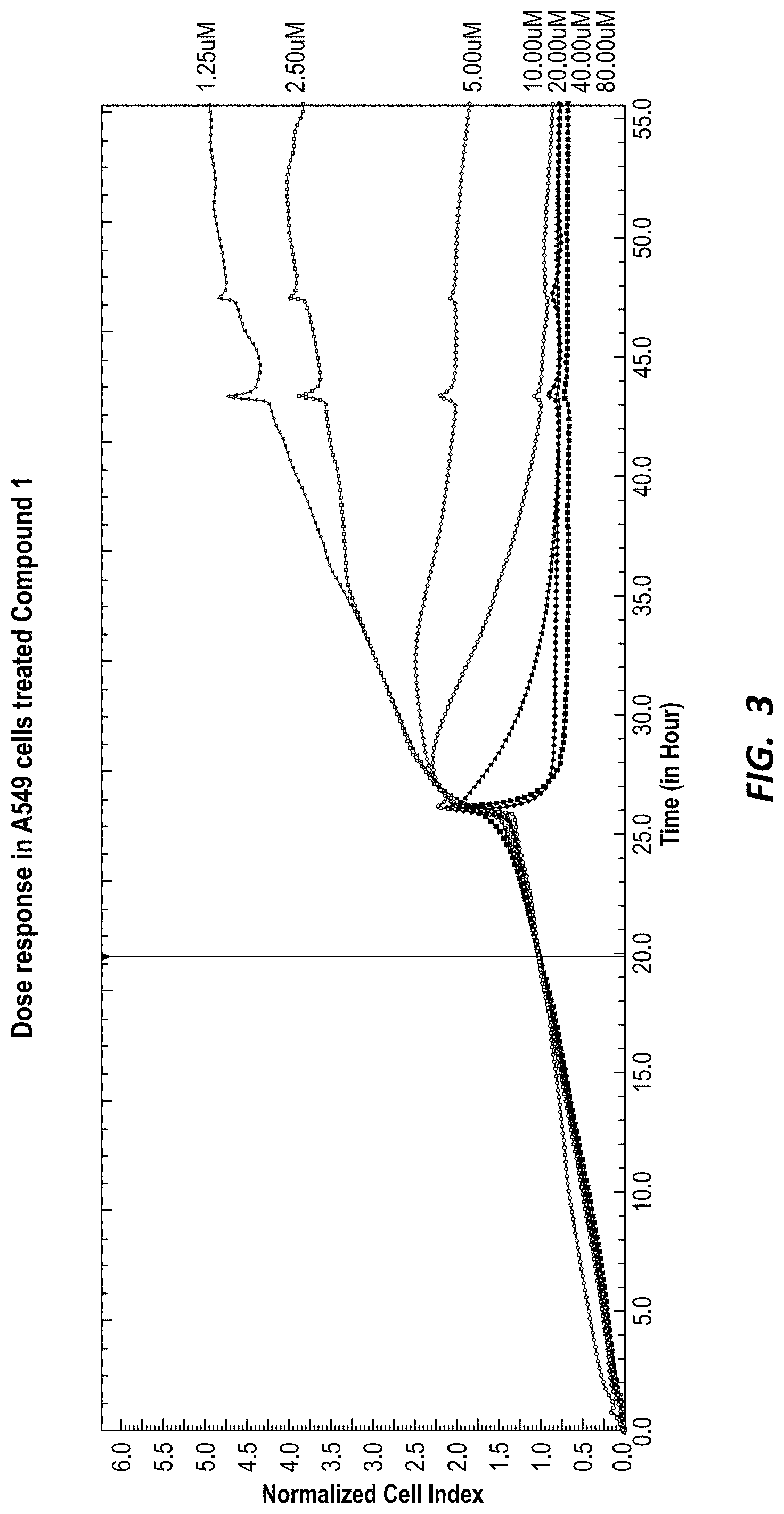 Patent US11780881 Figure 3 – Compounds for selective disruption of protein-protein interactions