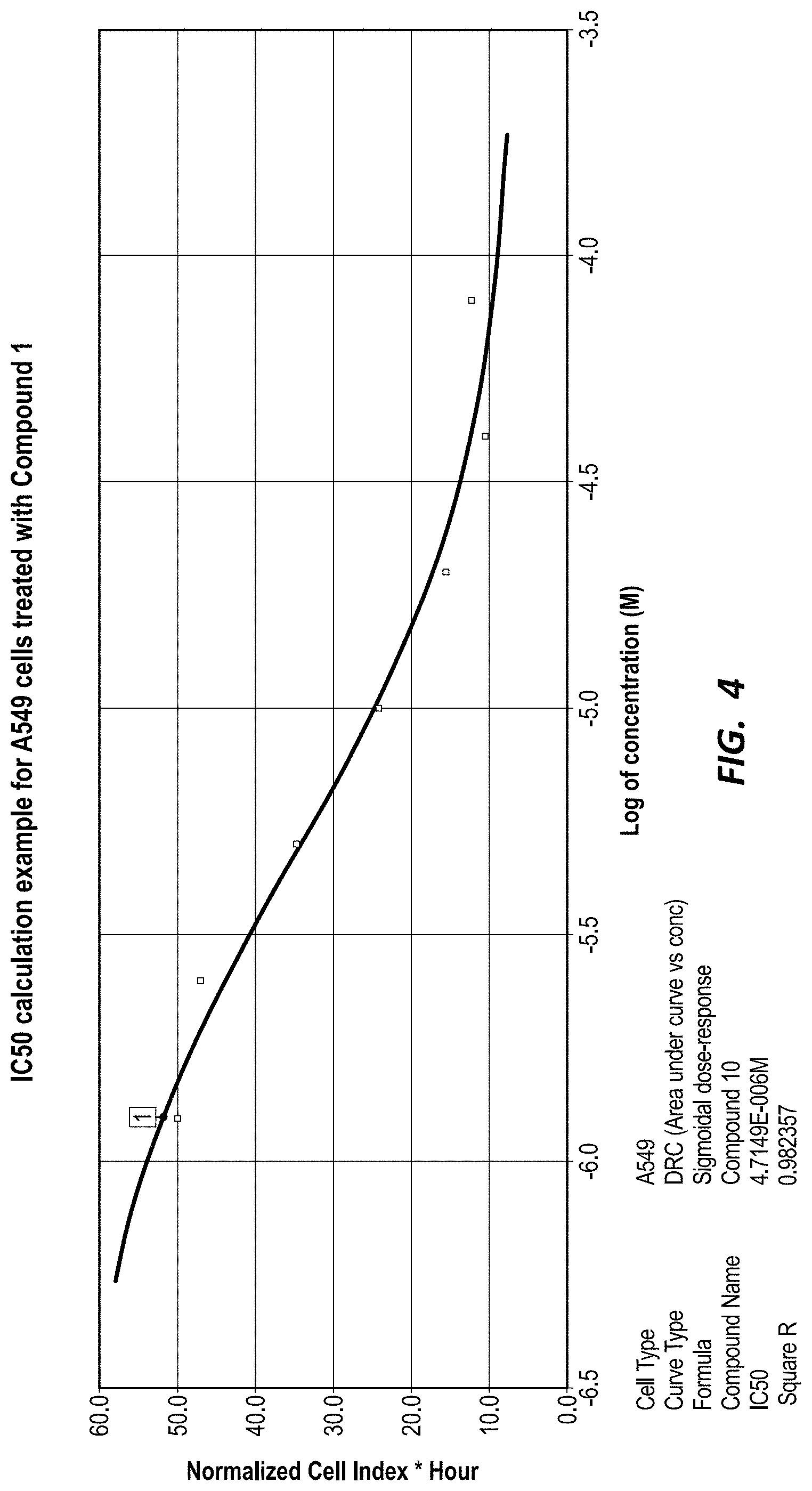 Patent US11780881 Figure 4 – Compounds for selective disruption of protein-protein interactions