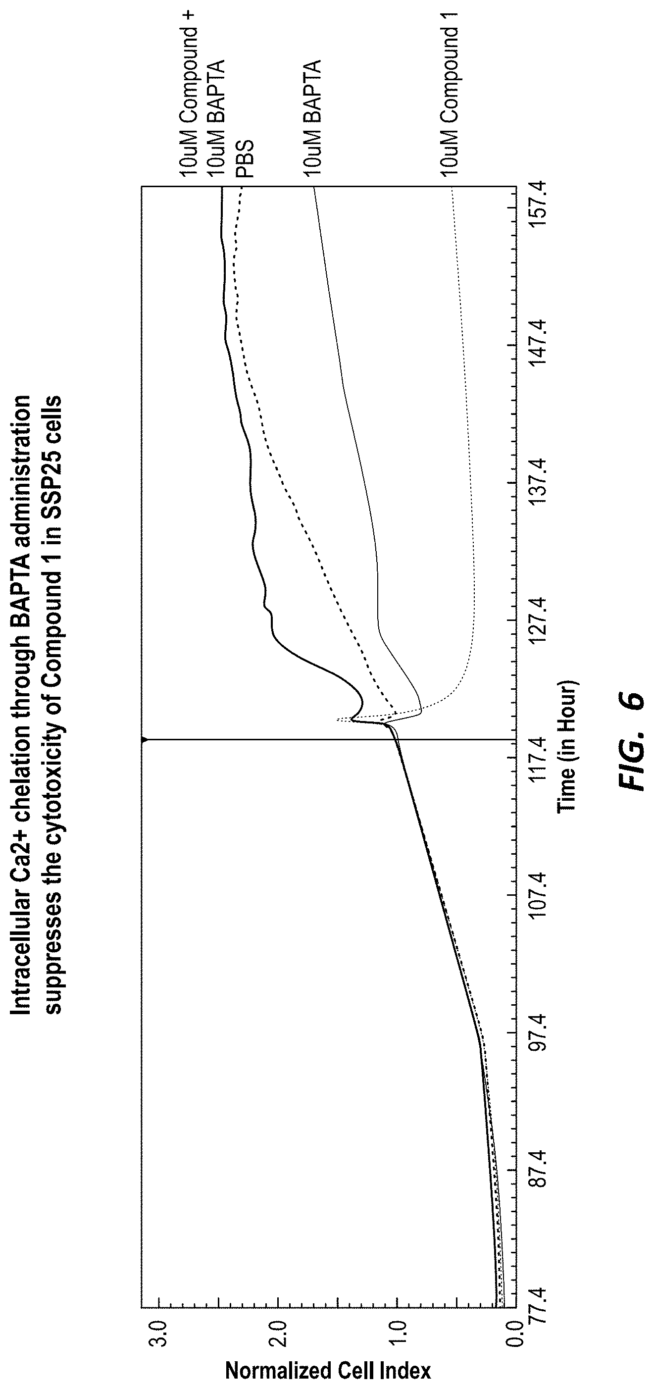 Patent US11780881 Figure 6 – Compounds for selective disruption of protein-protein interactions