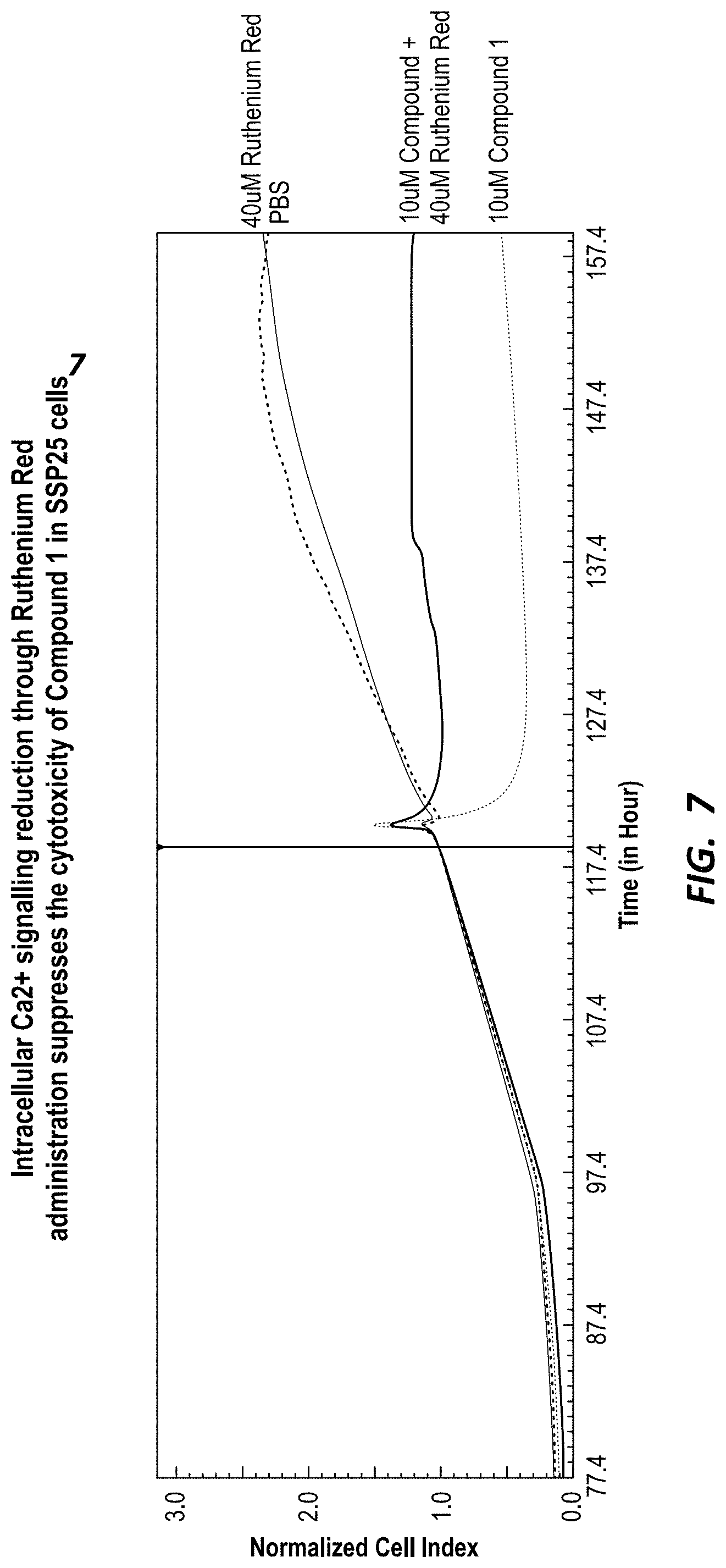Patent US11780881 Figure 7 – Compounds for selective disruption of protein-protein interactions