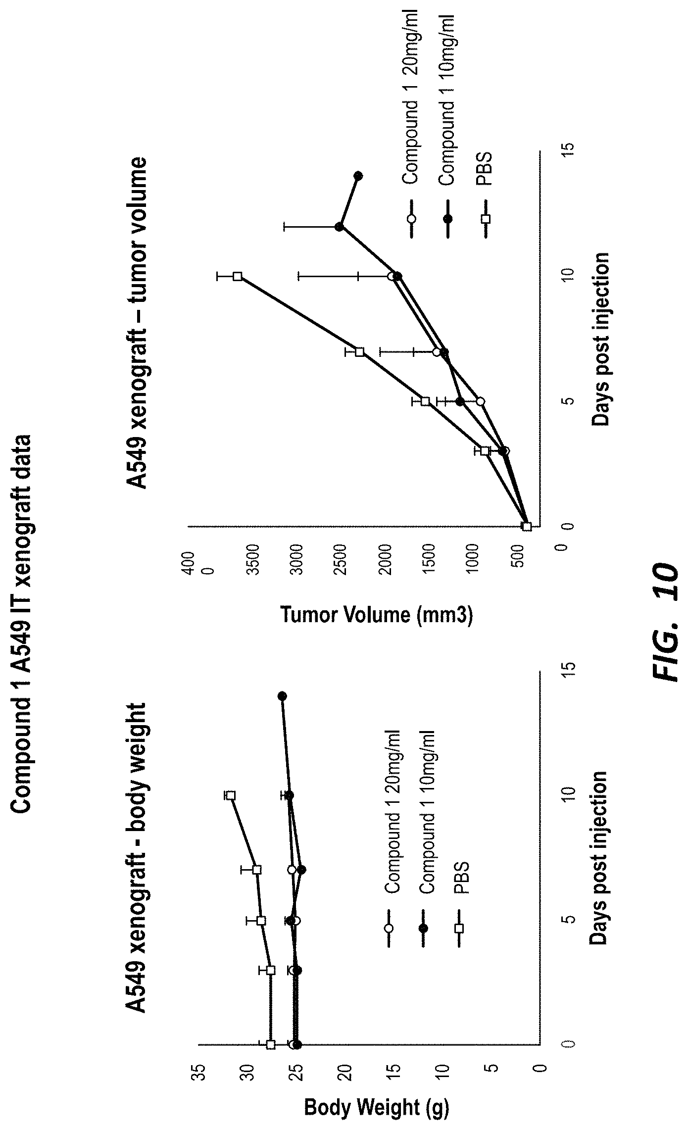 Patent US11780881 Figure 10 – Compounds for selective disruption of protein-protein interactions
