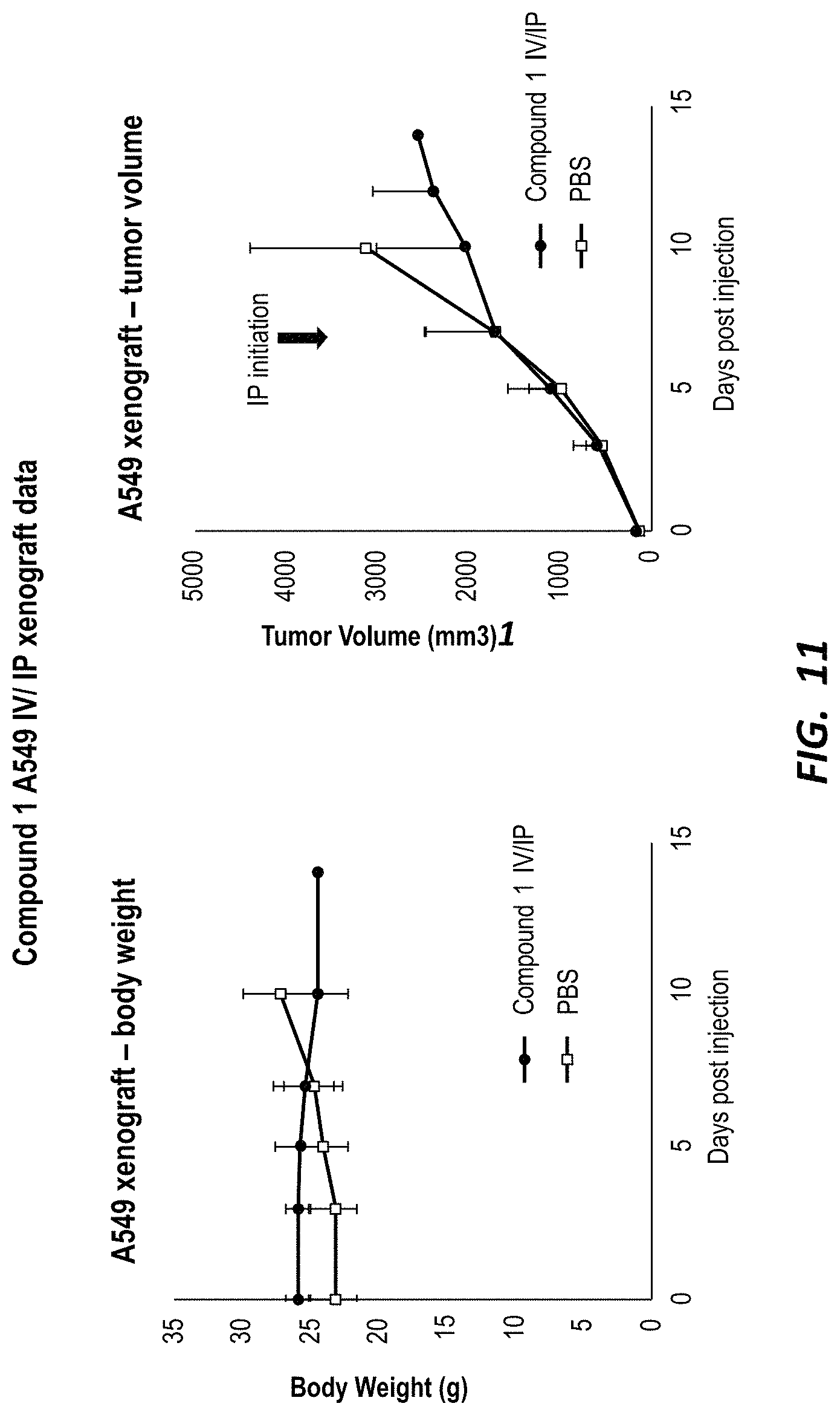 Patent US11780881 Figure 11 – Compounds for selective disruption of protein-protein interactions