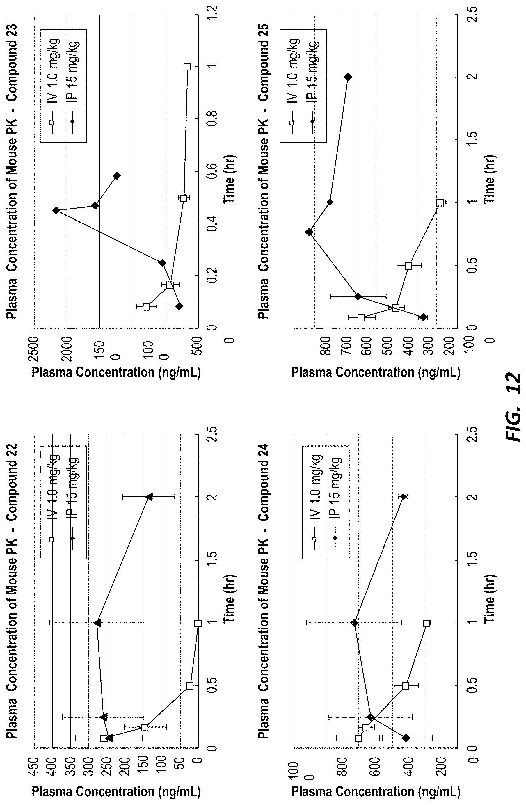 Patent US11780881 Figure 12 – Compounds for selective disruption of protein-protein interactions