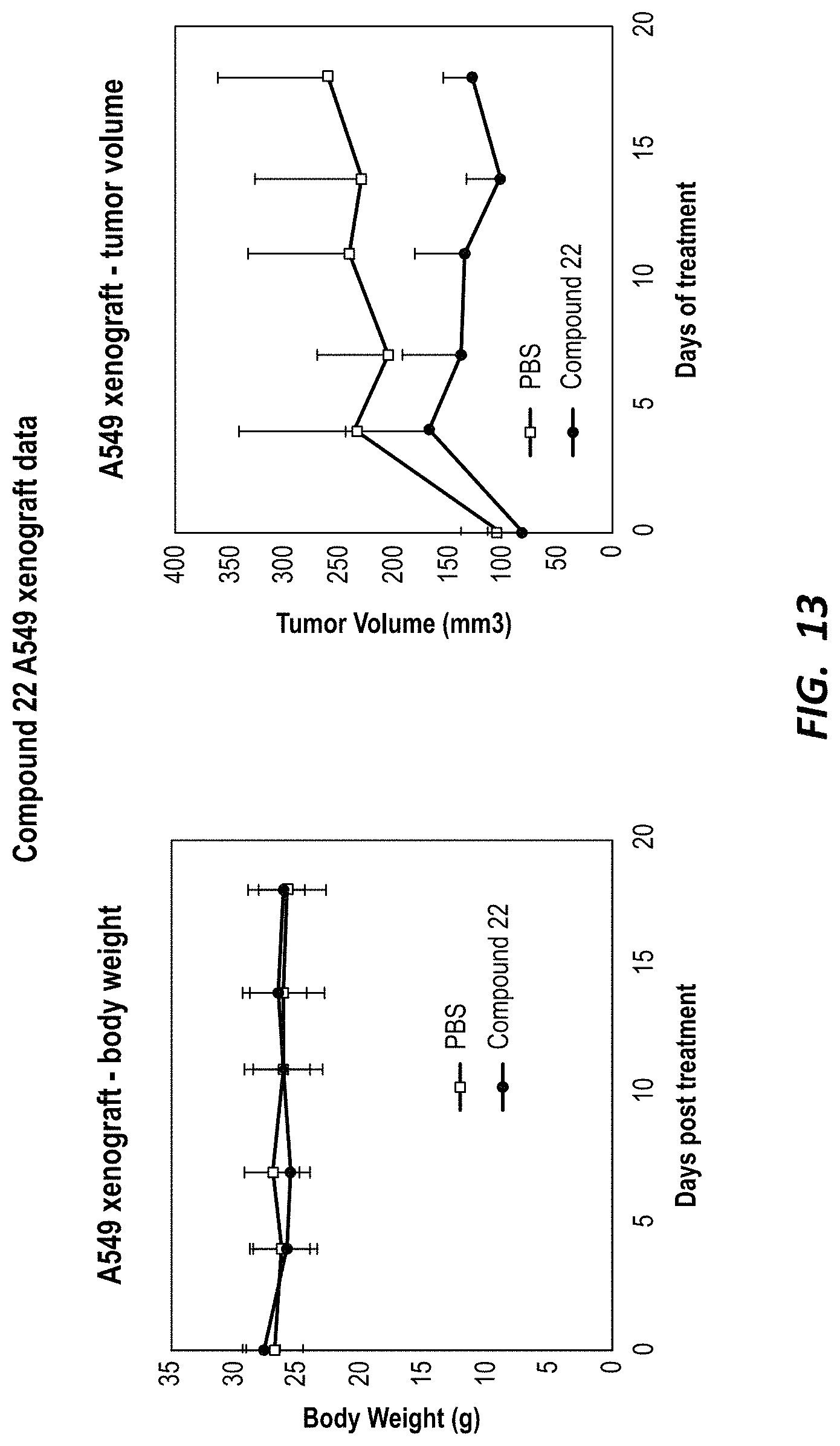 Patent US11780881 Figure 13 – Compounds for selective disruption of protein-protein interactions