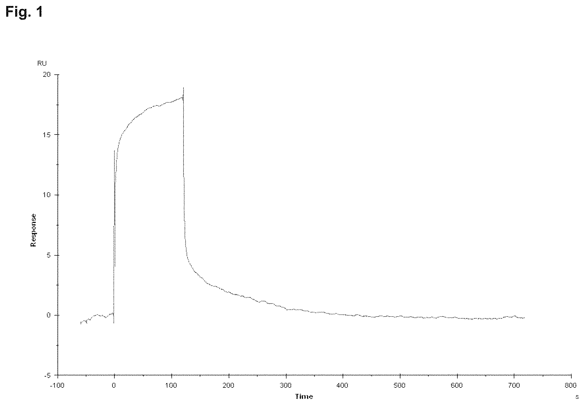 Patent US11780882 Figure 1 – Peptide compounds and peptide conjugates for the treatment of cancer through receptor-mediated chemotherapy