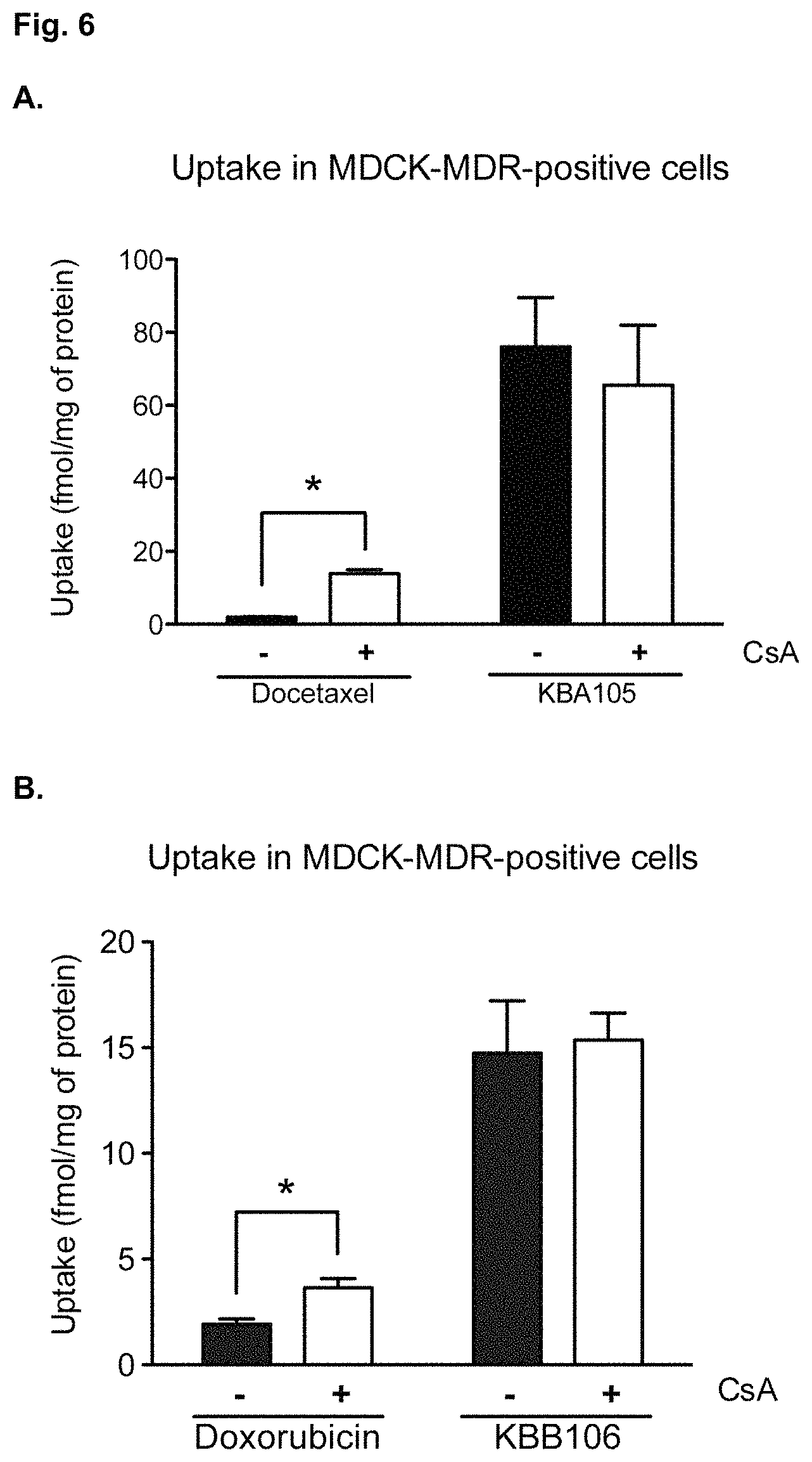 Patent US11780882 Figure 6 – Peptide compounds and peptide conjugates for the treatment of cancer through receptor-mediated chemotherapy