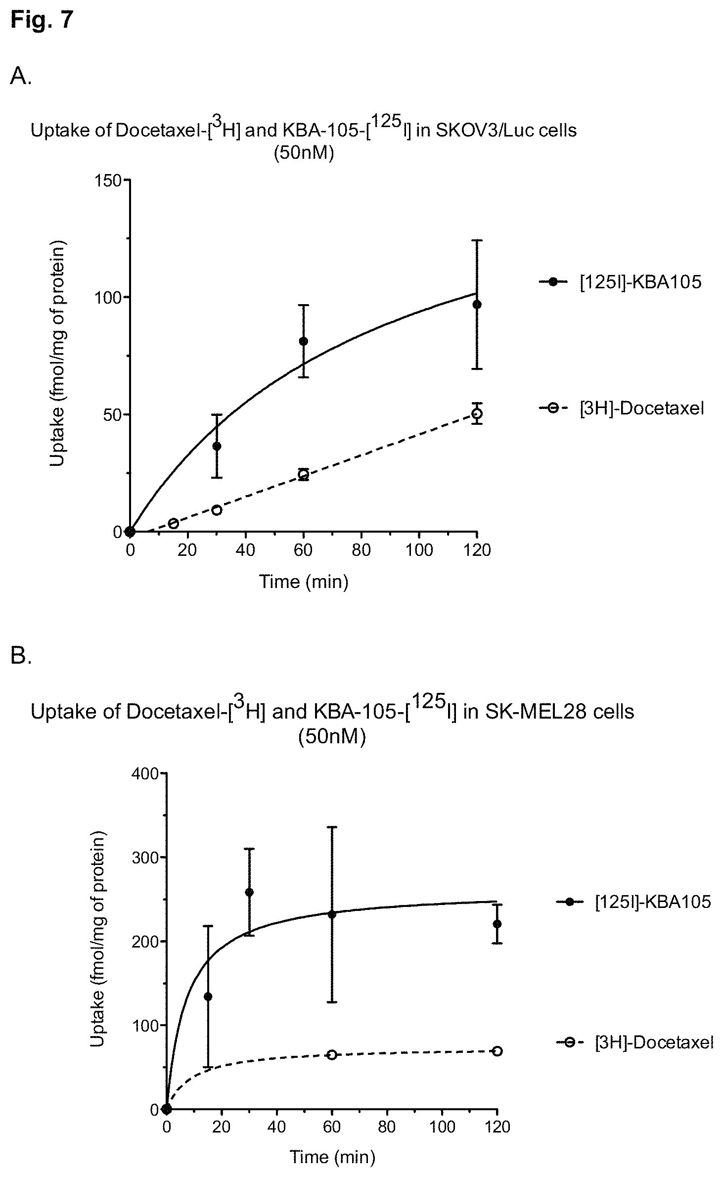 Patent US11780882 Figure 7 – Peptide compounds and peptide conjugates for the treatment of cancer through receptor-mediated chemotherapy