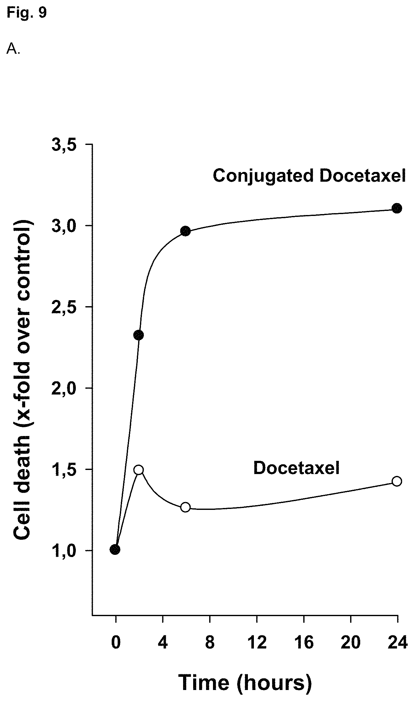 Patent US11780882 Figure 9 – Peptide compounds and peptide conjugates for the treatment of cancer through receptor-mediated chemotherapy