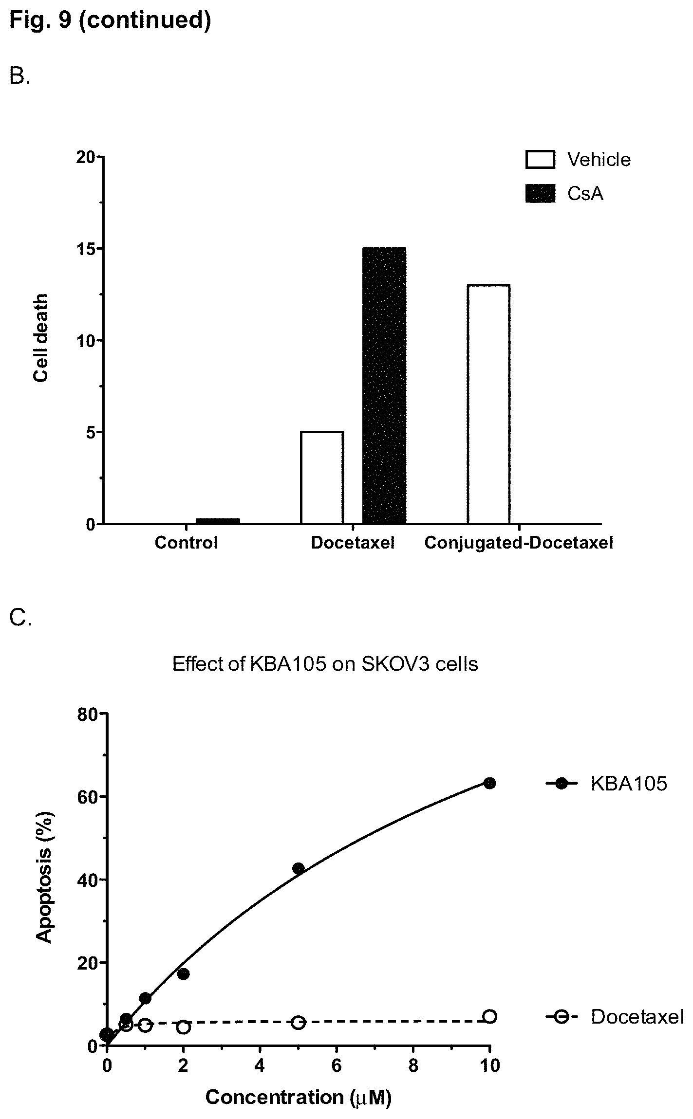 Patent US11780882 Figure 10 – Peptide compounds and peptide conjugates for the treatment of cancer through receptor-mediated chemotherapy