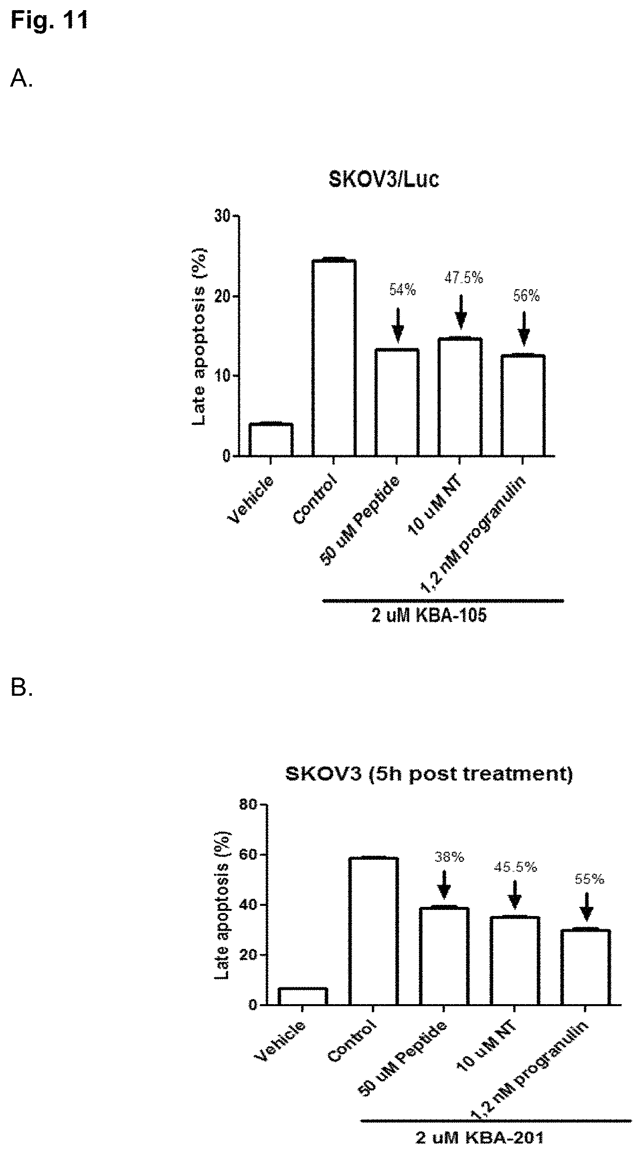 Patent US11780882 Figure 12 – Peptide compounds and peptide conjugates for the treatment of cancer through receptor-mediated chemotherapy