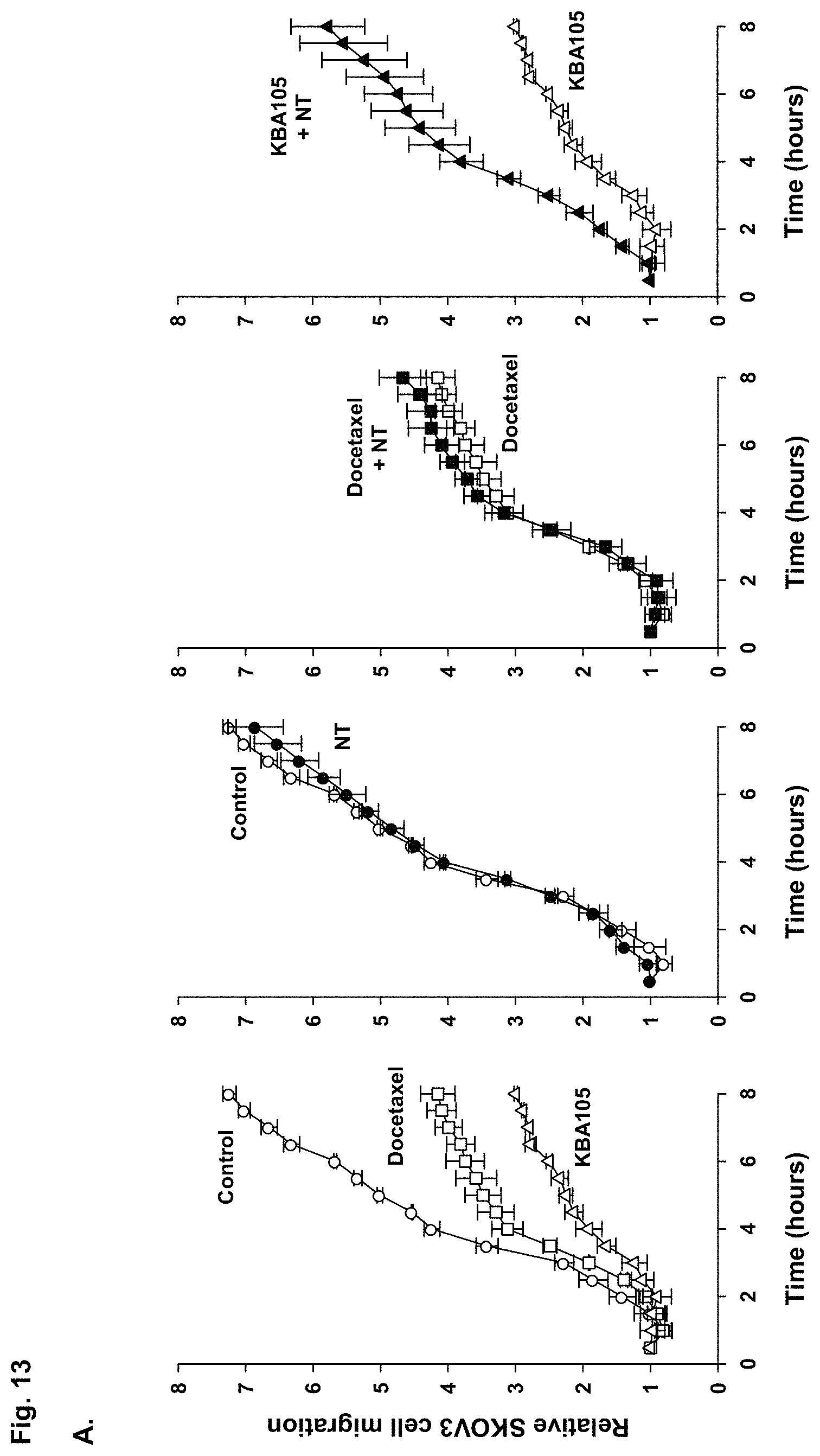 Patent US11780882 Figure 14 – Peptide compounds and peptide conjugates for the treatment of cancer through receptor-mediated chemotherapy