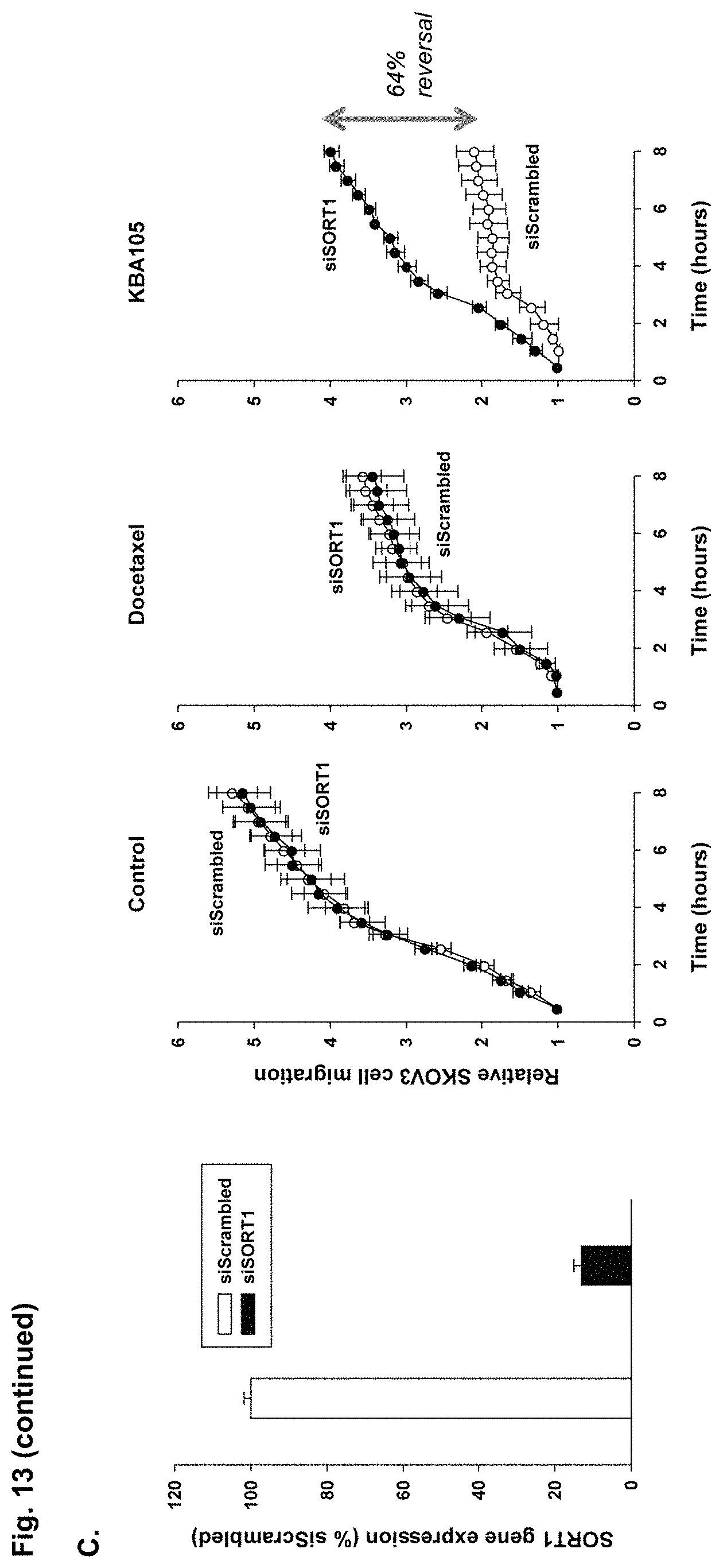 Patent US11780882 Figure 16 – Peptide compounds and peptide conjugates for the treatment of cancer through receptor-mediated chemotherapy