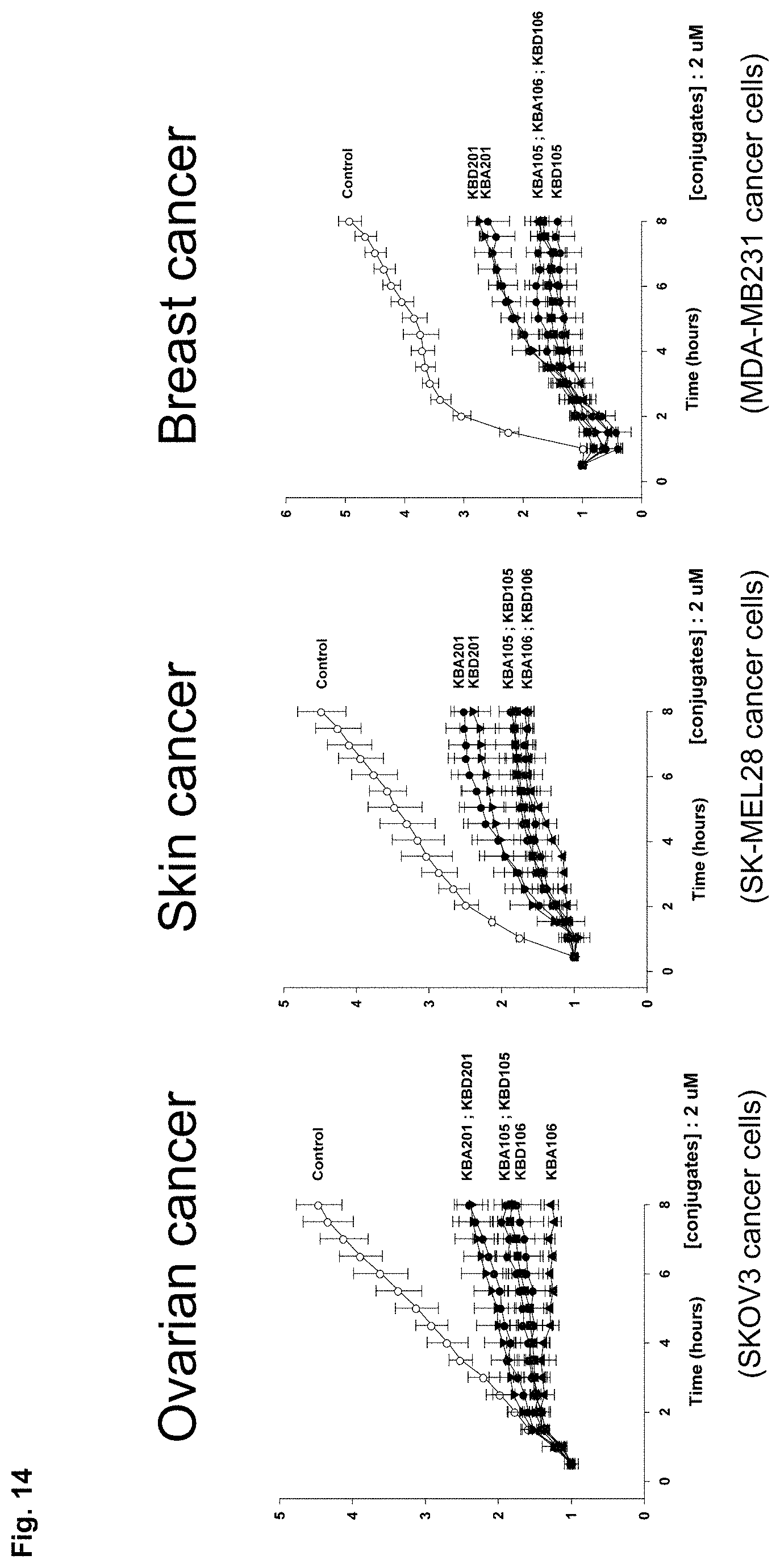 Patent US11780882 Figure 17 – Peptide compounds and peptide conjugates for the treatment of cancer through receptor-mediated chemotherapy