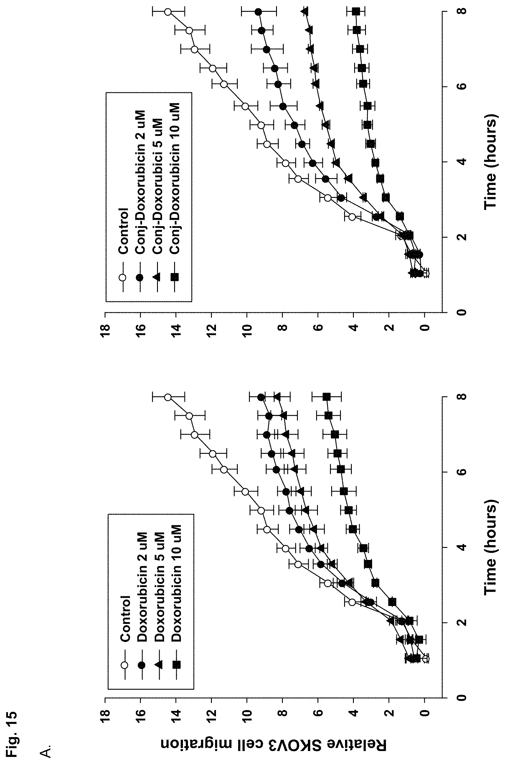Patent US11780882 Figure 18 – Peptide compounds and peptide conjugates for the treatment of cancer through receptor-mediated chemotherapy