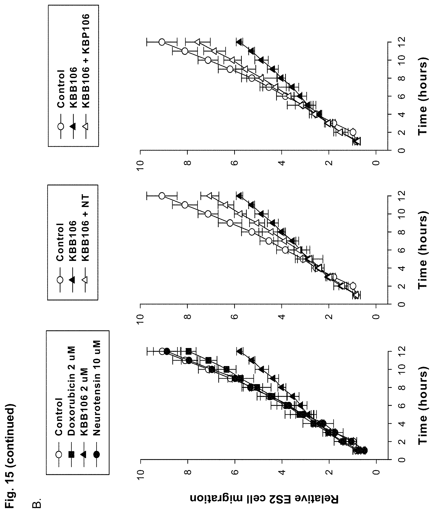 Patent US11780882 Figure 19 – Peptide compounds and peptide conjugates for the treatment of cancer through receptor-mediated chemotherapy