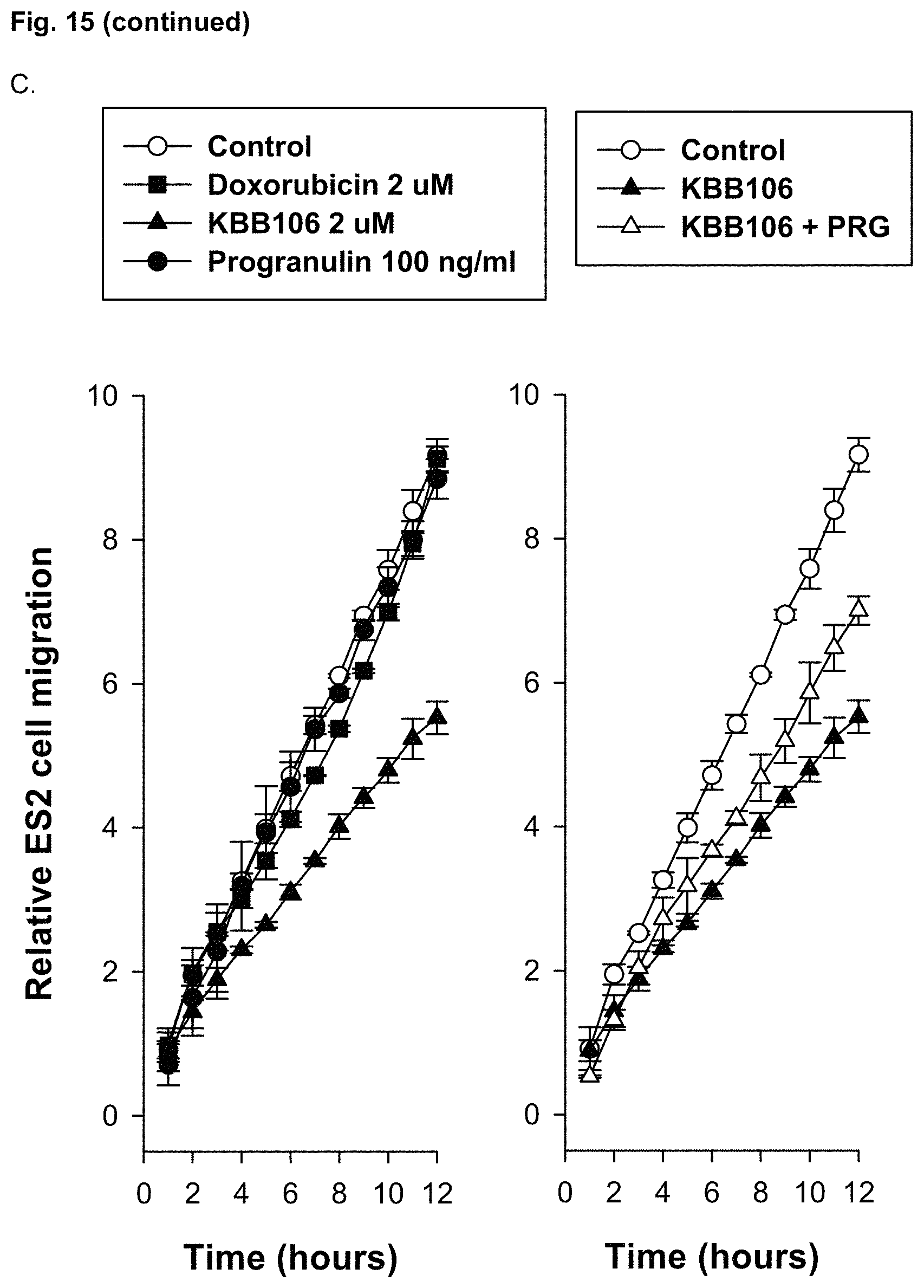 Patent US11780882 Figure 20 – Peptide compounds and peptide conjugates for the treatment of cancer through receptor-mediated chemotherapy