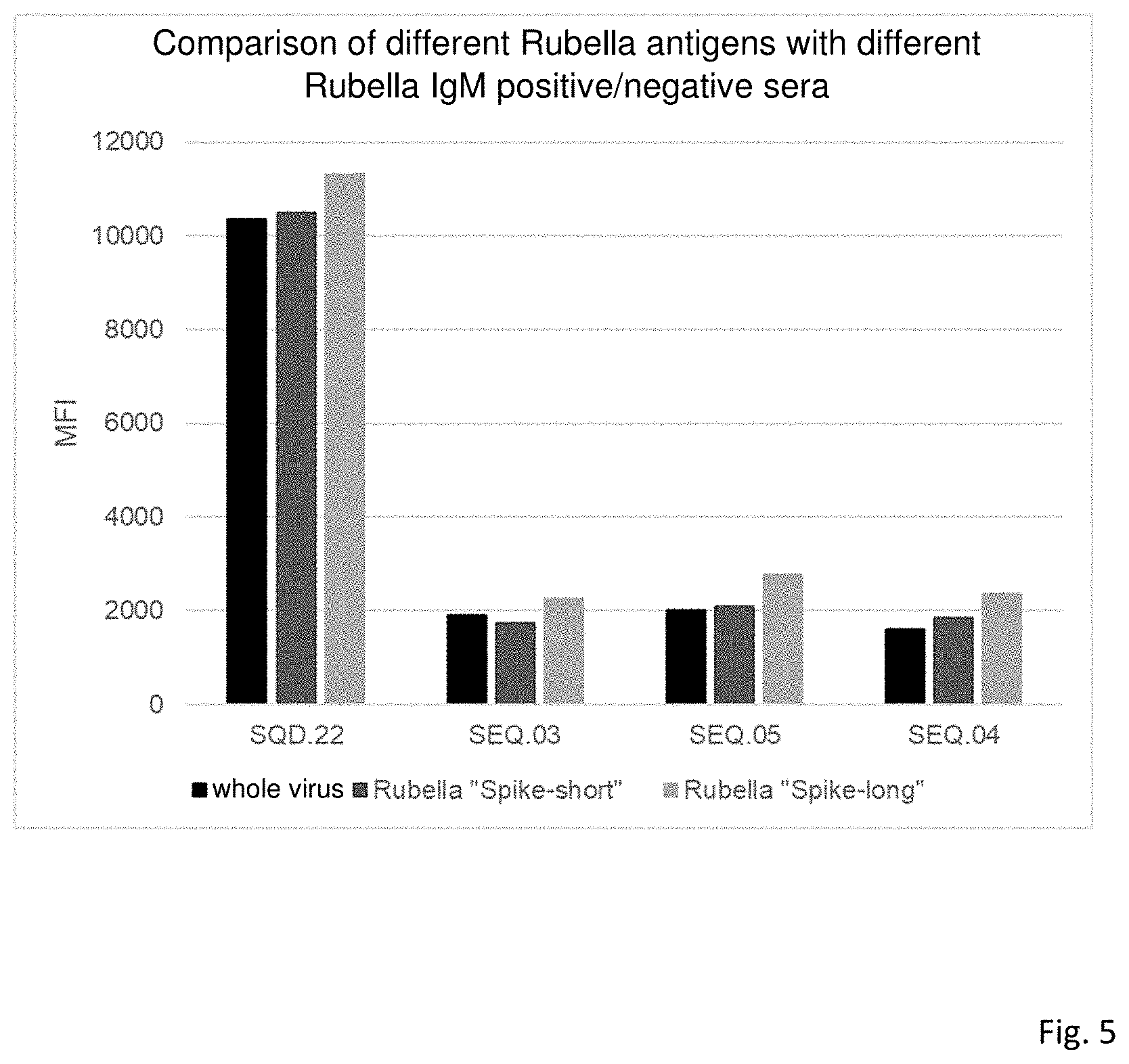 Patent US11780884 Figure 6 – Rubella virus spike construct