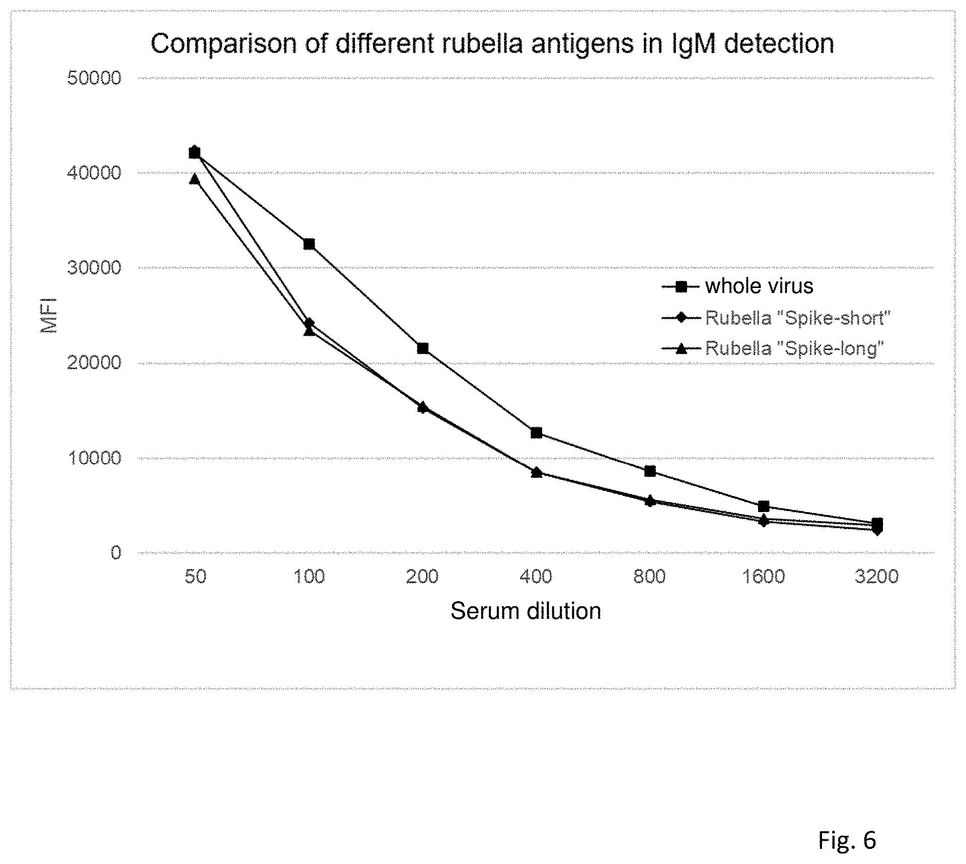 Patent US11780884 Figure 7 – Rubella virus spike construct