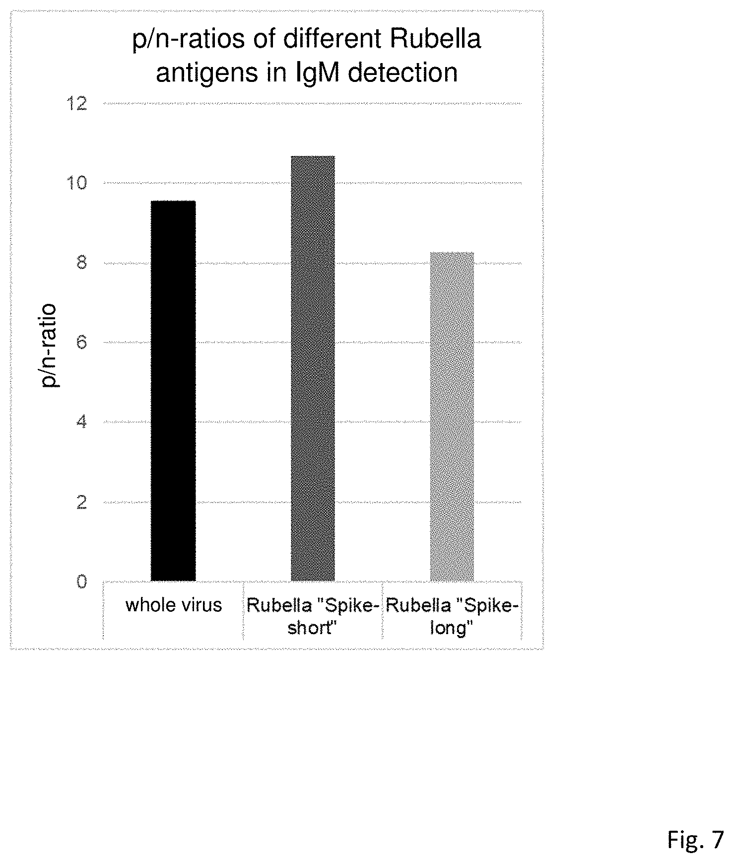 Patent US11780884 Figure 8 – Rubella virus spike construct