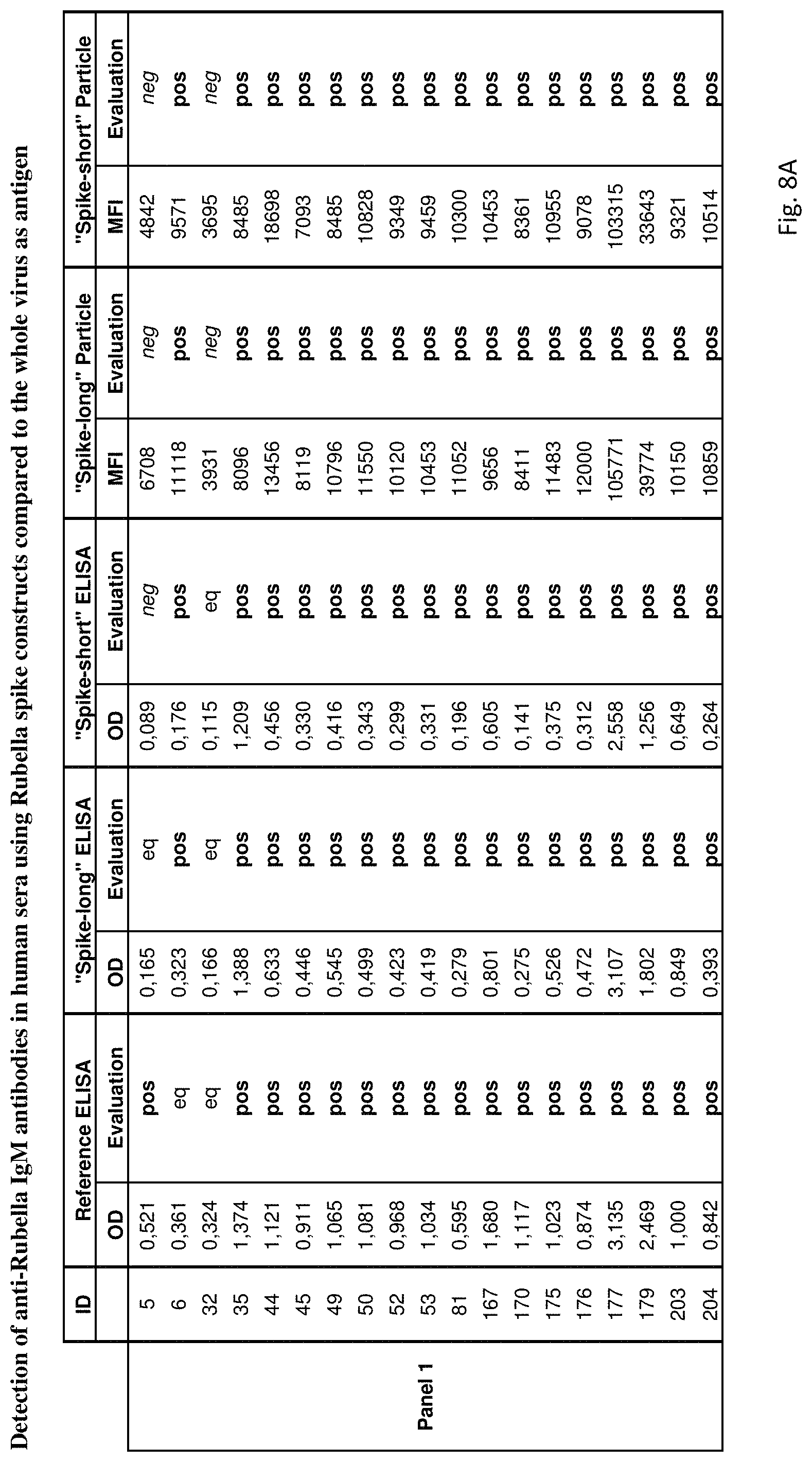 Patent US11780884 Figure 9 – Rubella virus spike construct