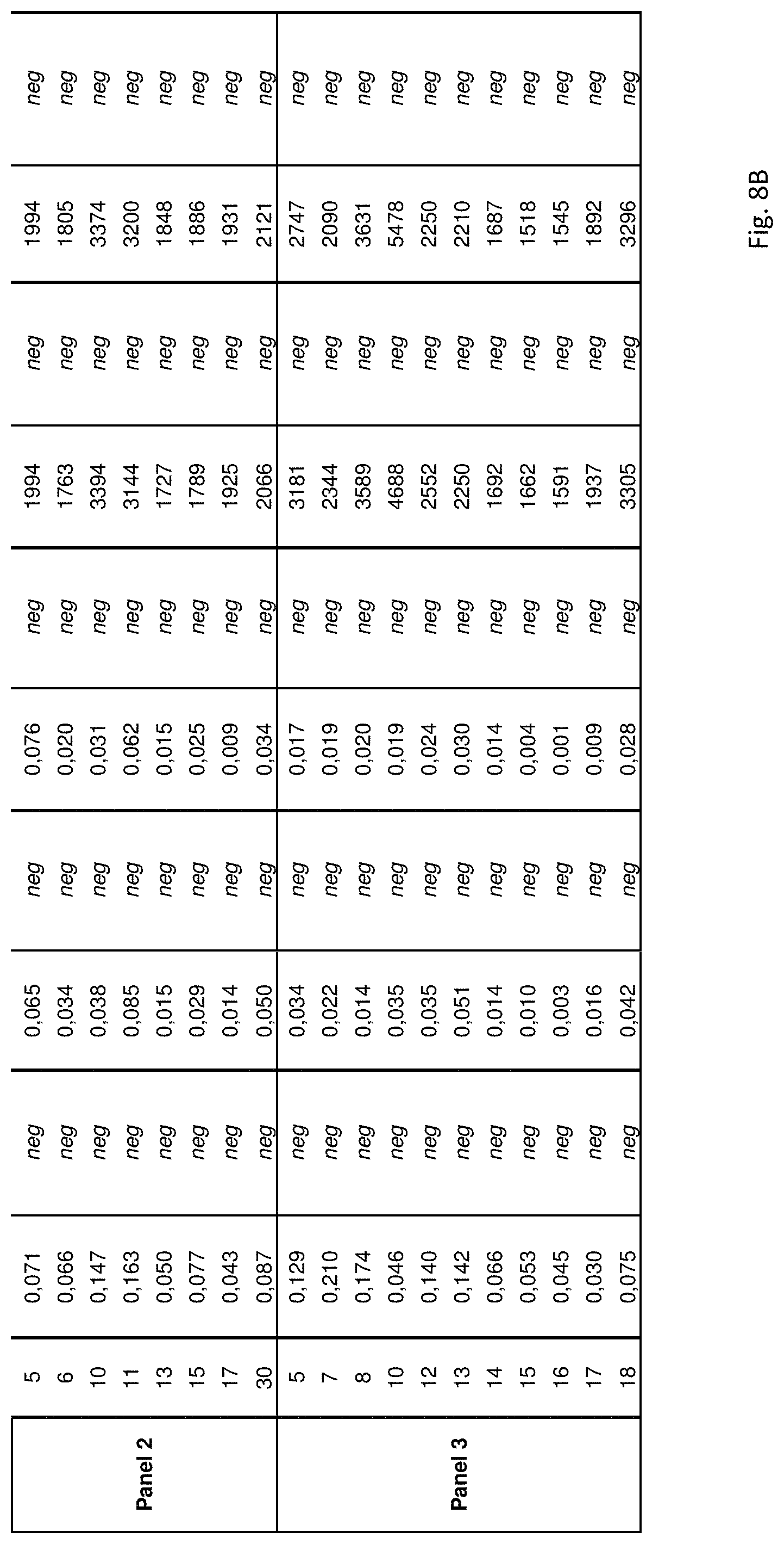 Patent US11780884 Figure 10 – Rubella virus spike construct