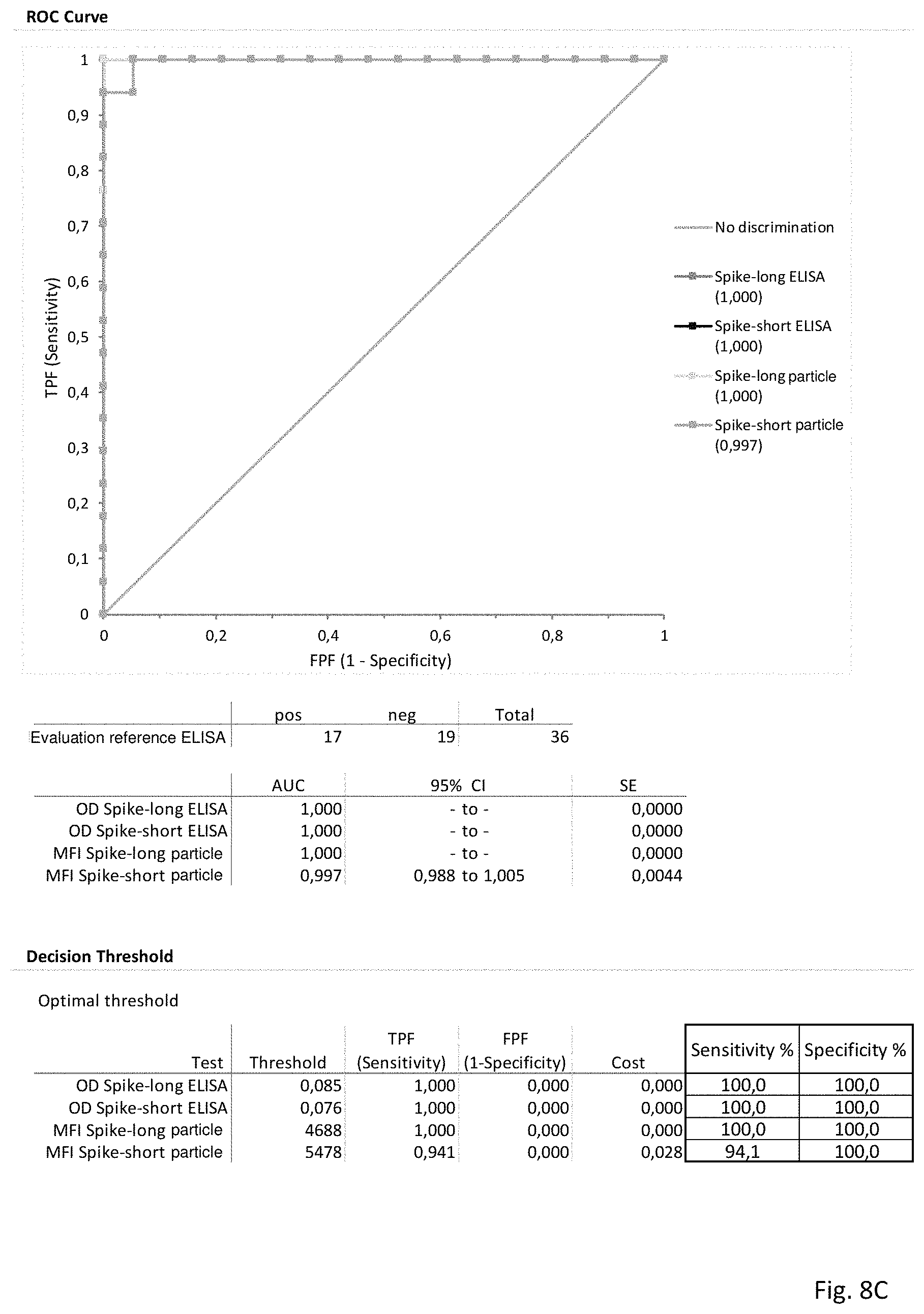 Patent US11780884 Figure 11 – Rubella virus spike construct
