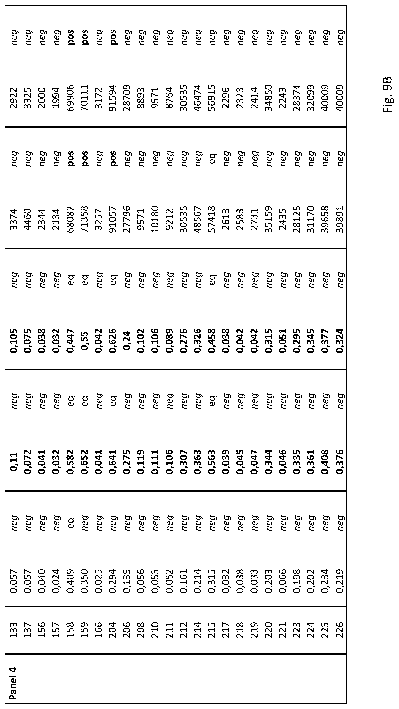 Patent US11780884 Figure 13 – Rubella virus spike construct