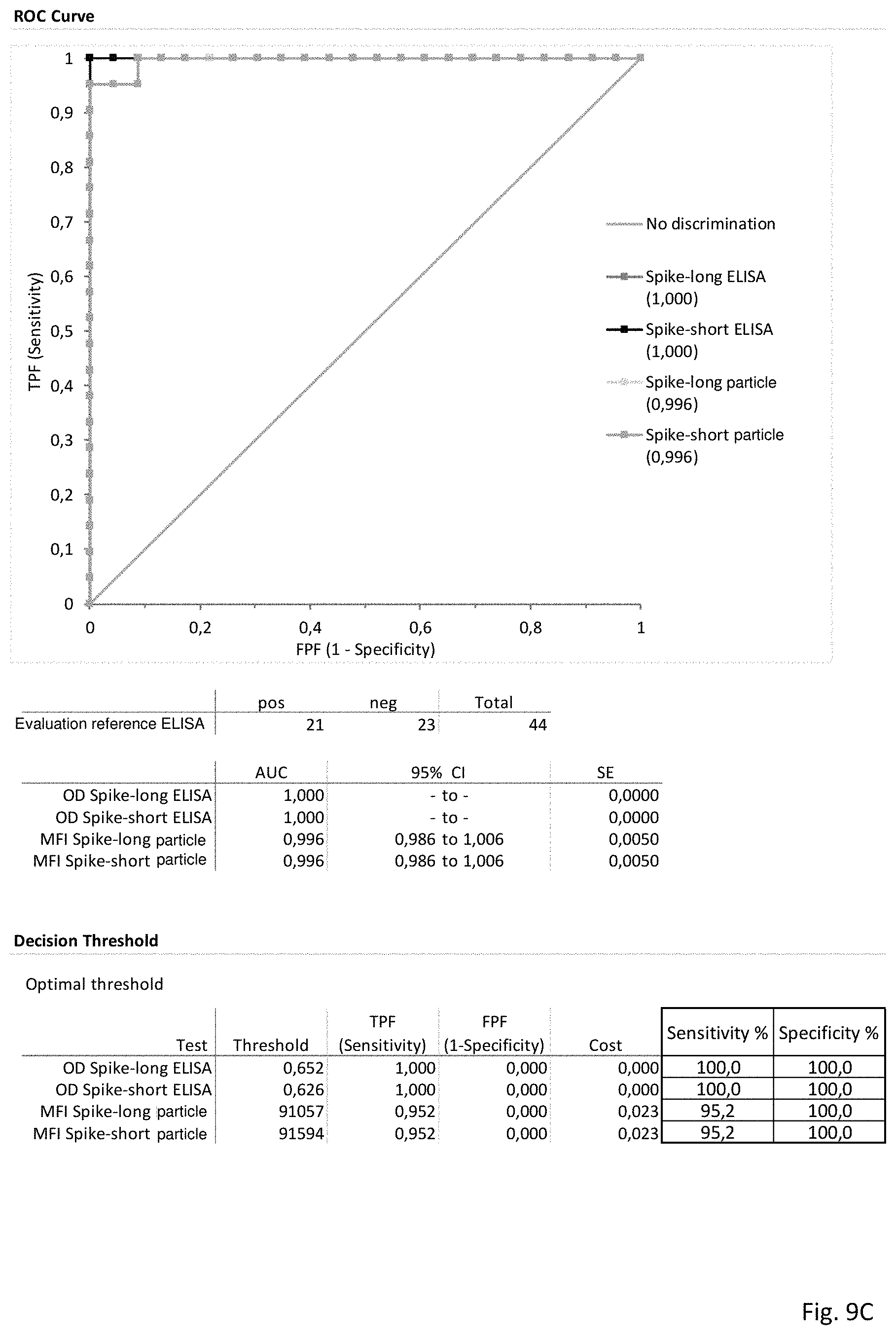 Patent US11780884 Figure 14 – Rubella virus spike construct