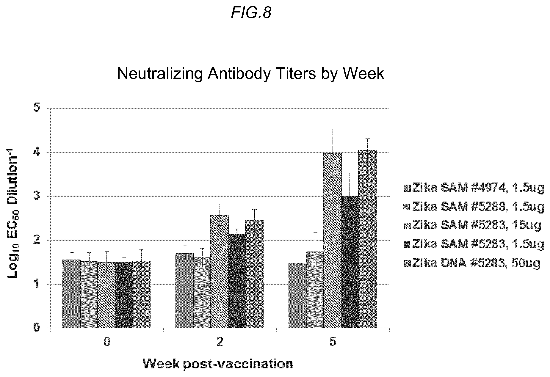 Patent US11780885 Figure 13 – Zika viral antigen constructs