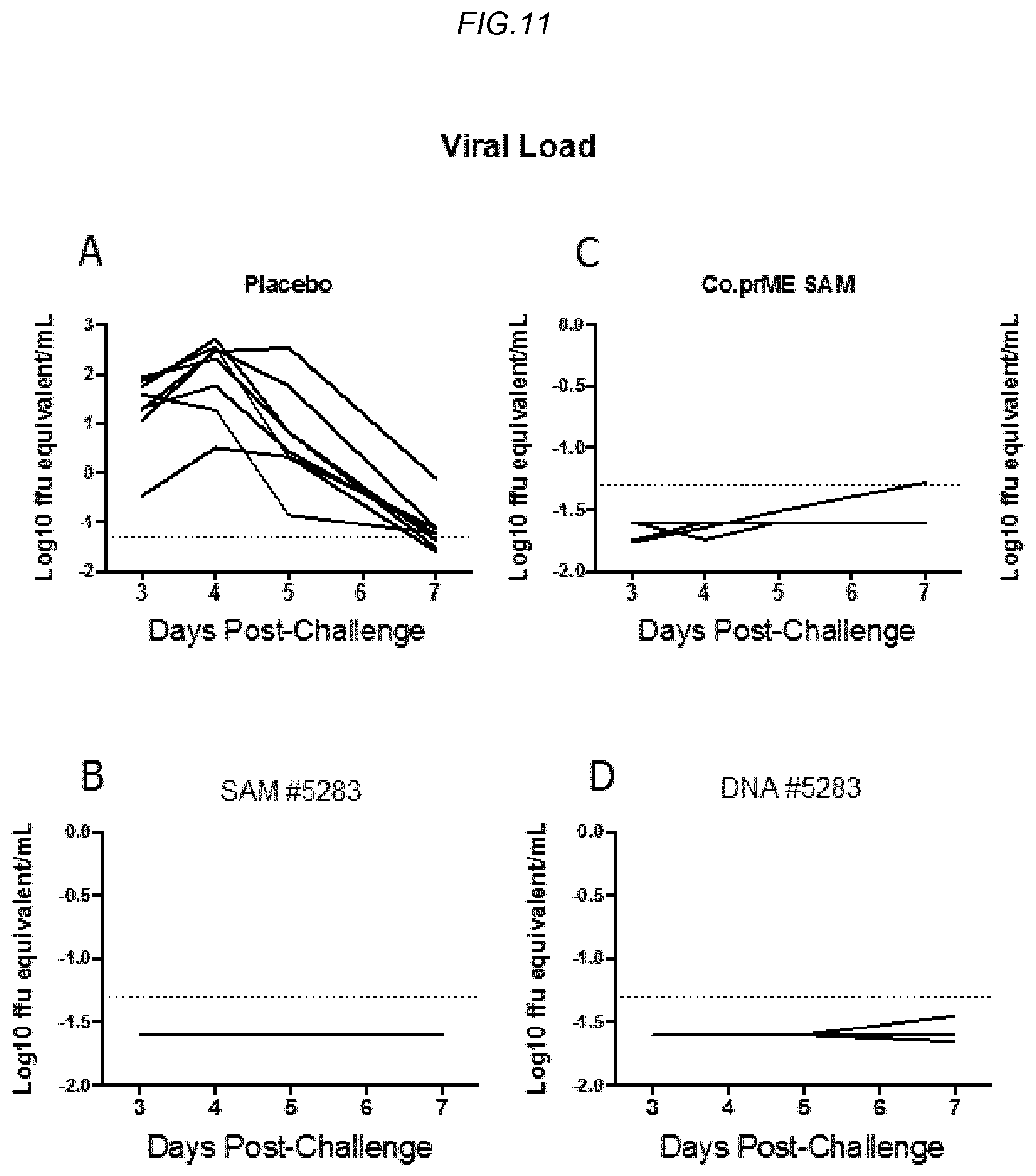 Patent US11780885 Figure 16 – Zika viral antigen constructs