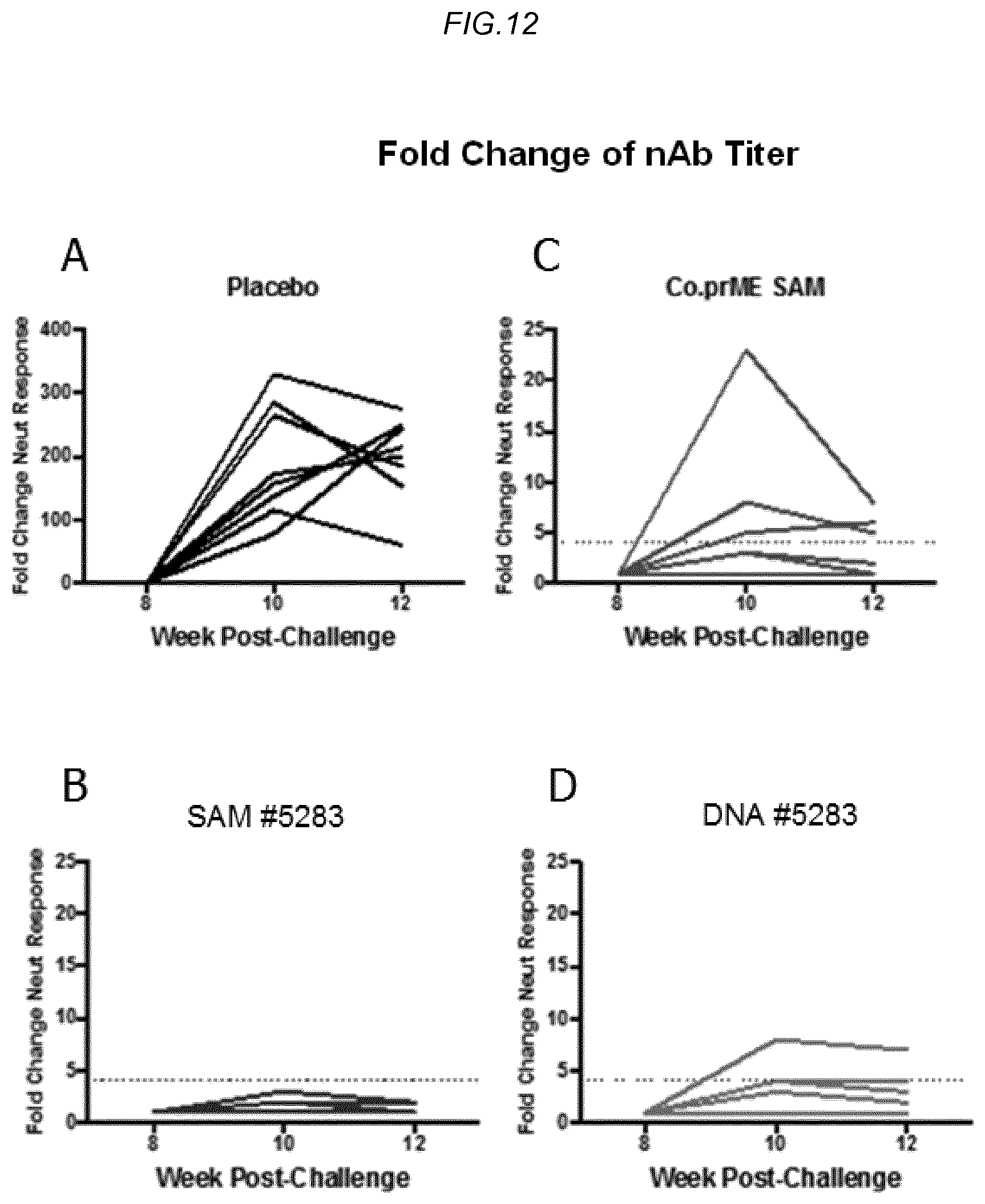 Patent US11780885 Figure 17 – Zika viral antigen constructs