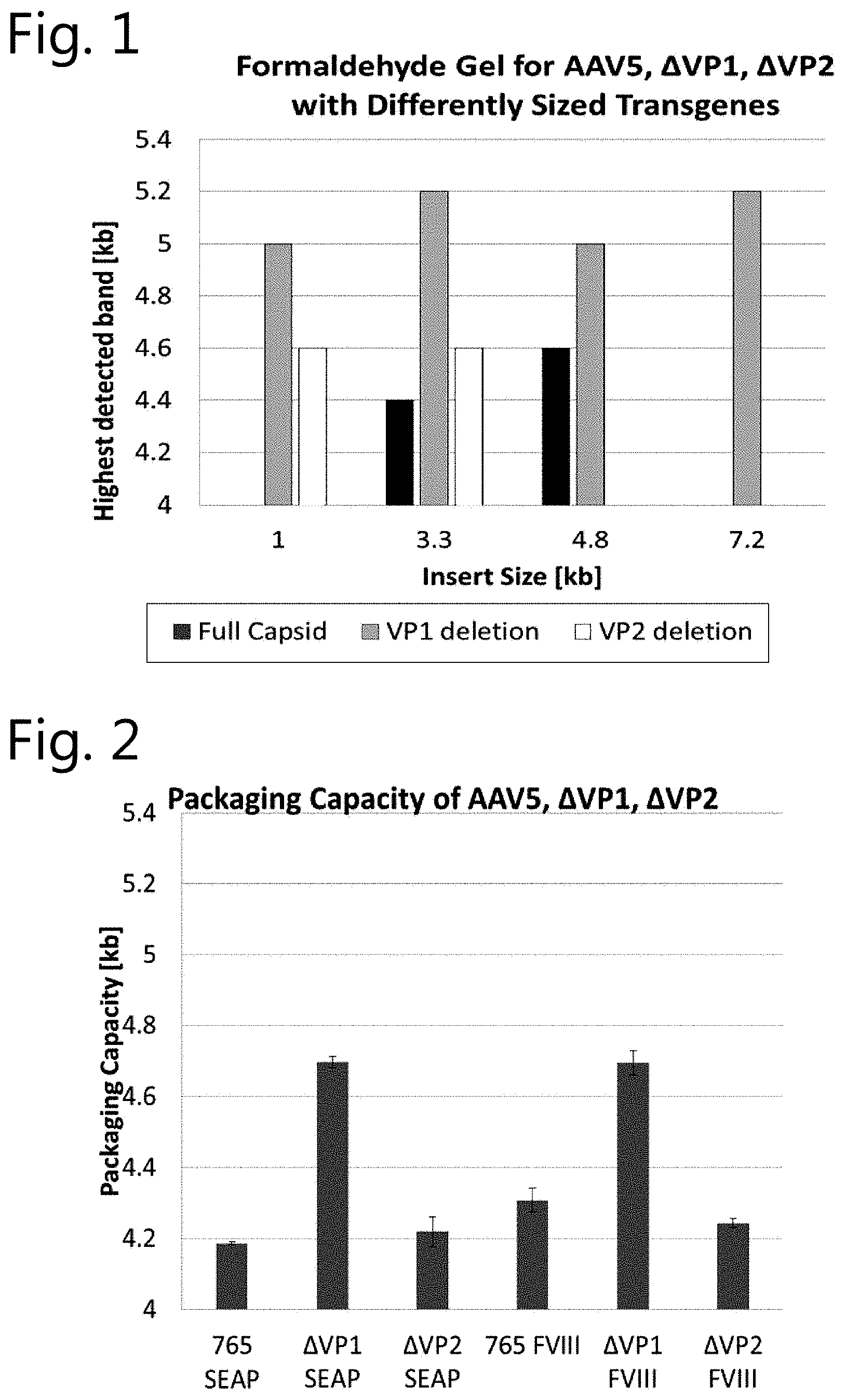 Patent US11780886 Figure 1 – Modified viral vectors and methods of making and using the same