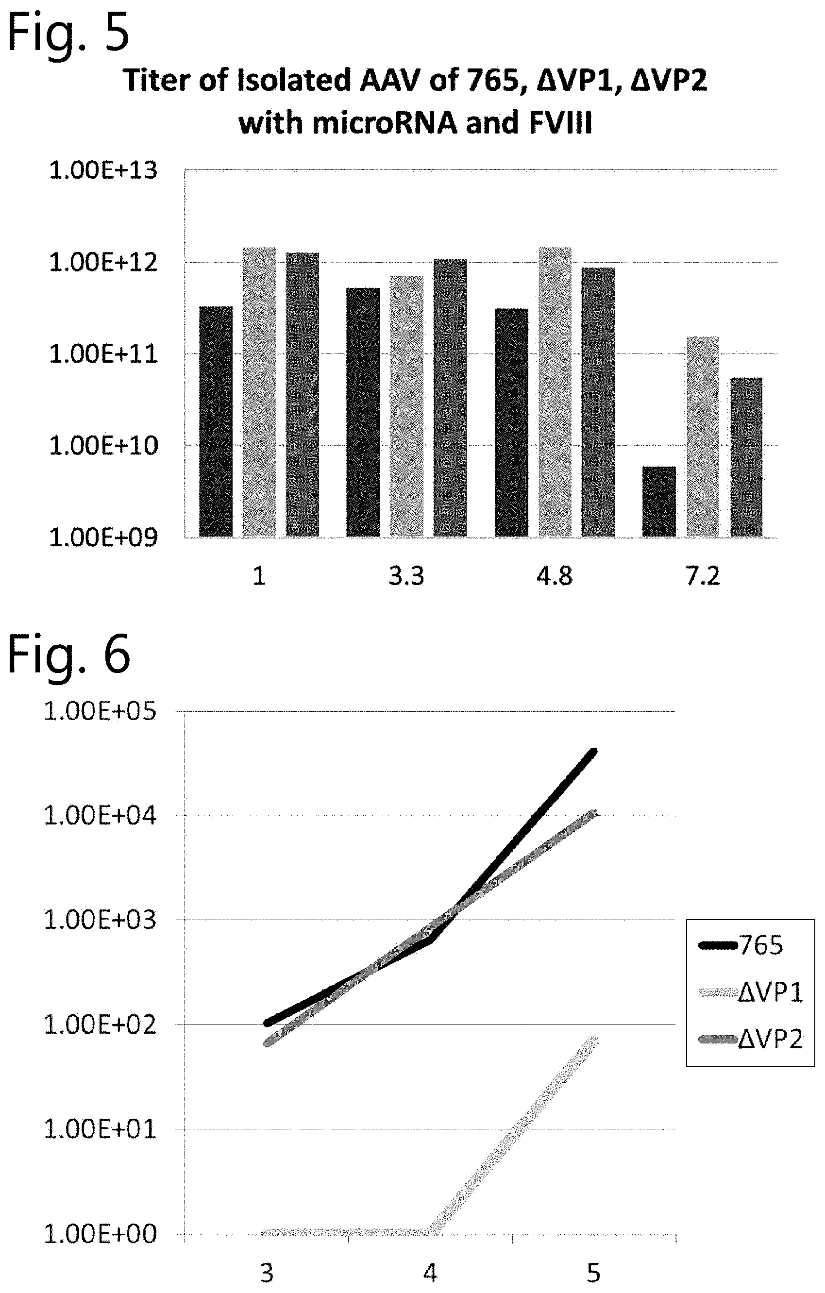 Patent US11780886 Figure 4 – Modified viral vectors and methods of making and using the same