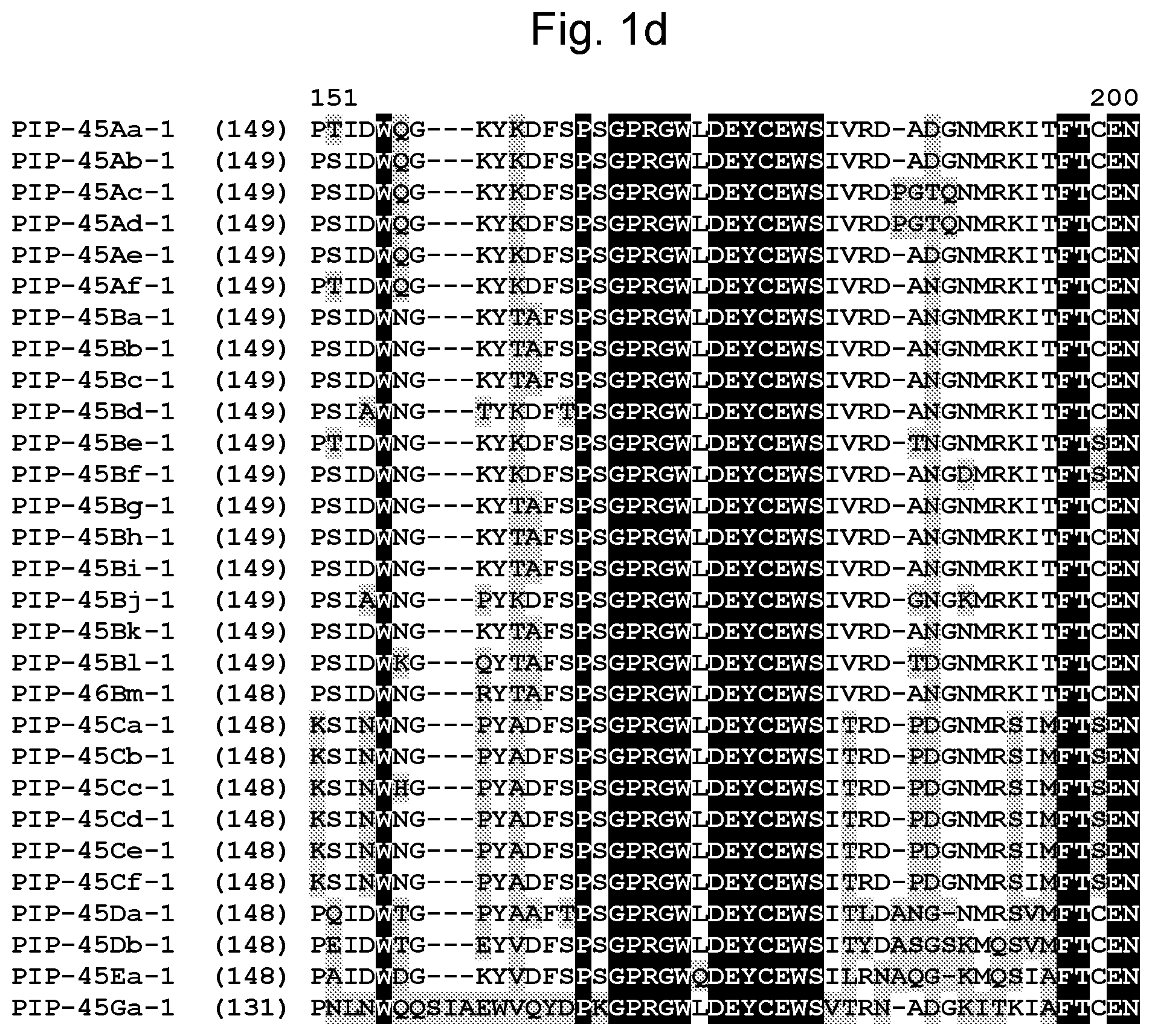 Patent US11780891 Figure 4 – Insecticidal proteins and methods for their use