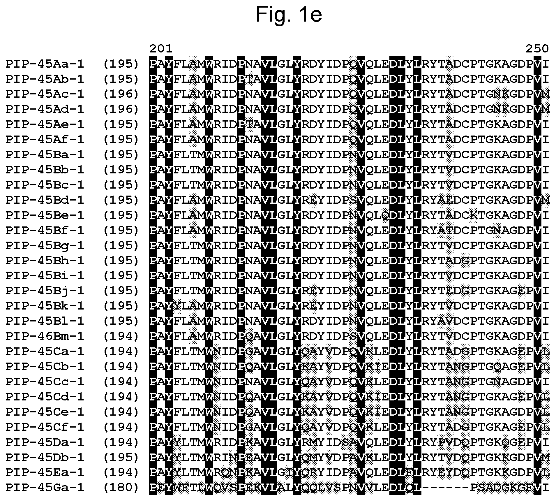 Patent US11780891 Figure 5 – Insecticidal proteins and methods for their use