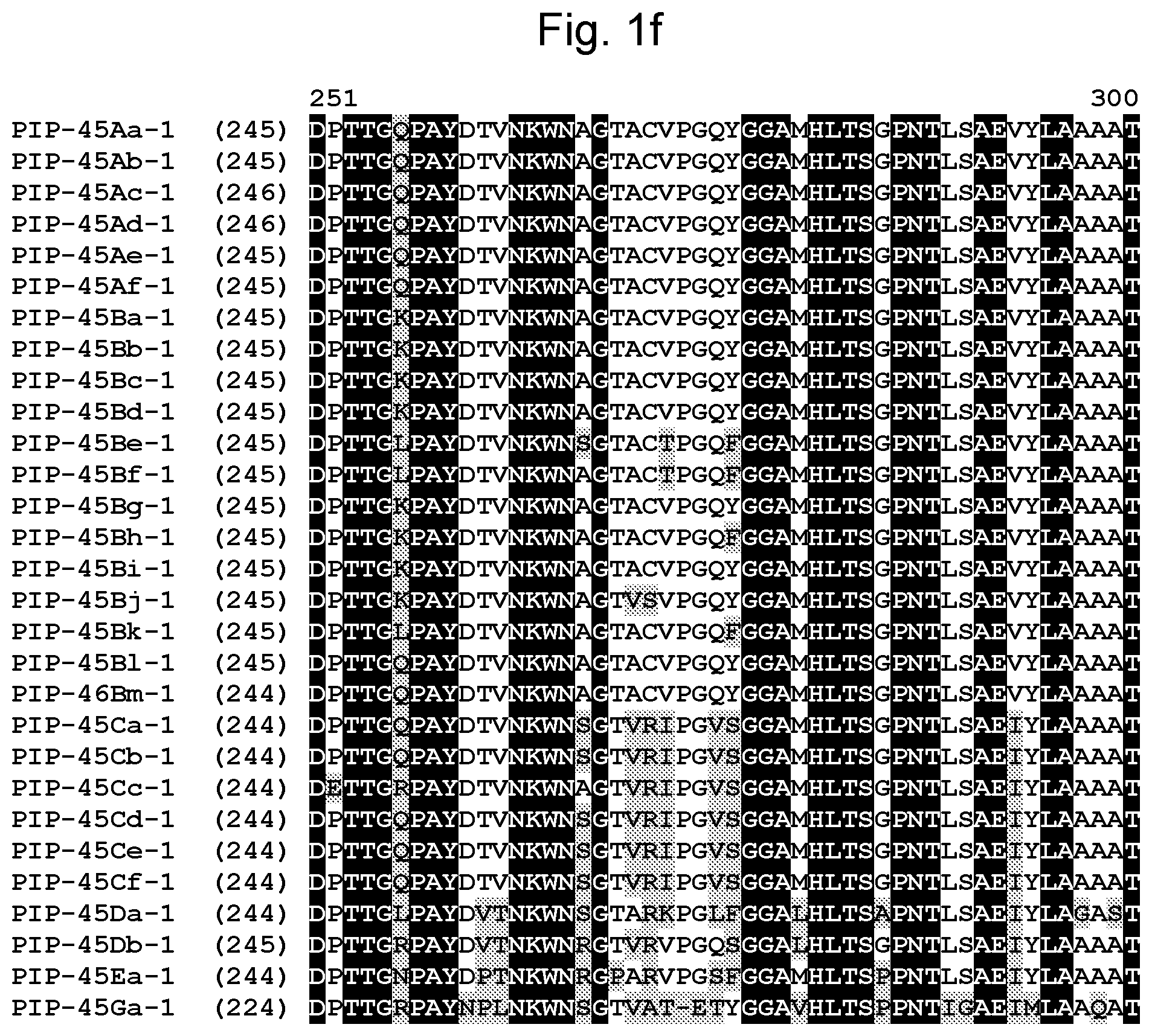 Patent US11780891 Figure 6 – Insecticidal proteins and methods for their use
