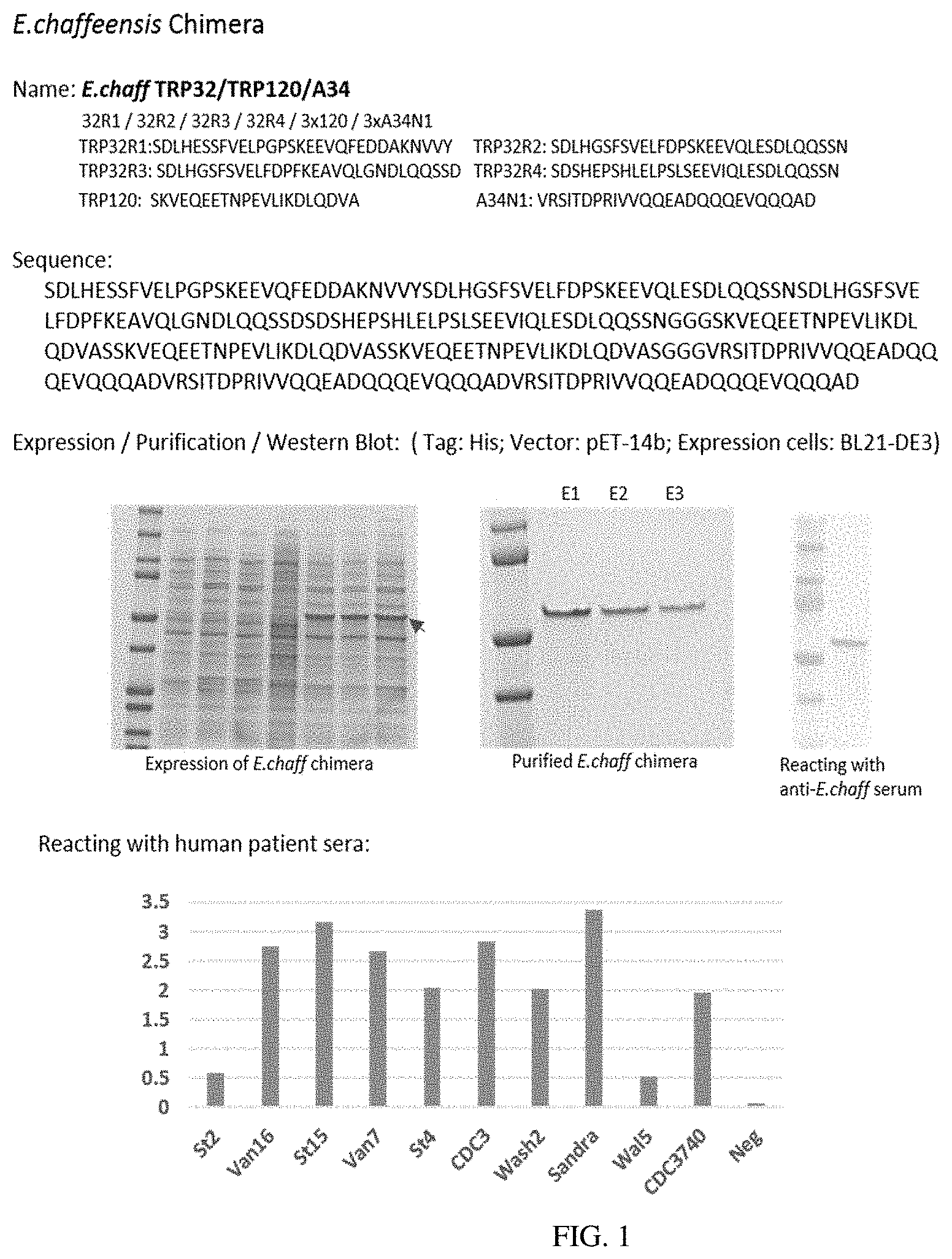 Patent US11780892 Figure 1 – Chimeric immunogenic polypeptides