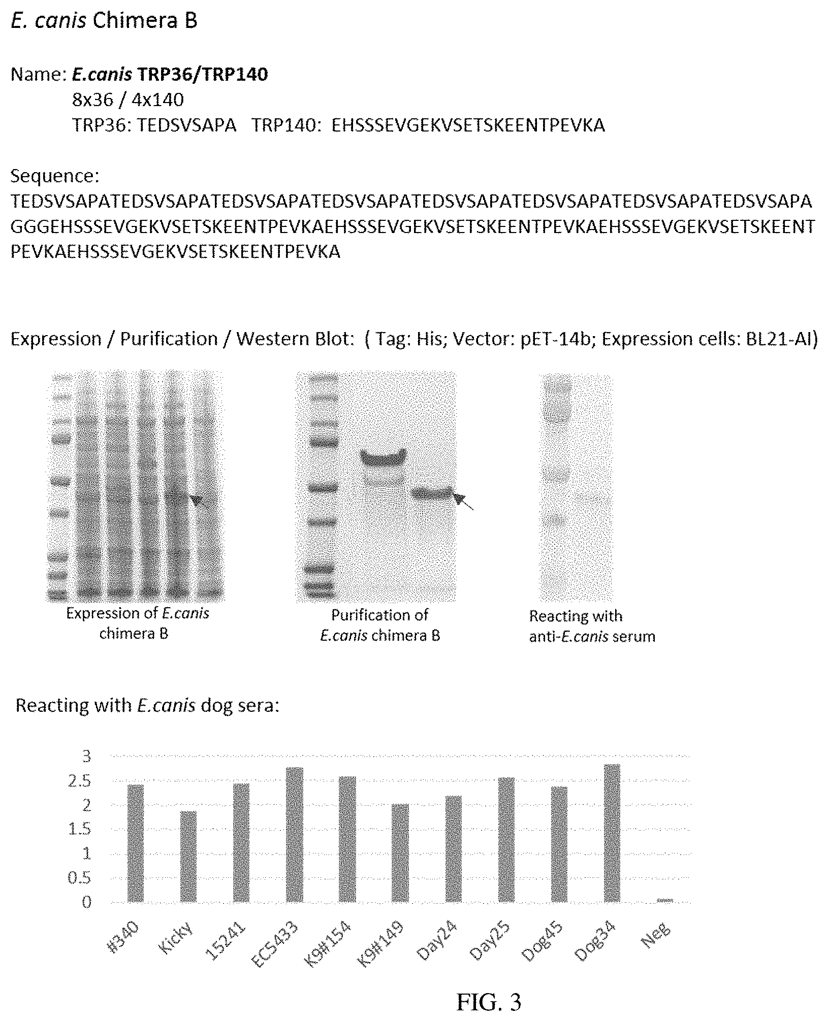 Patent US11780892 Figure 3 – Chimeric immunogenic polypeptides