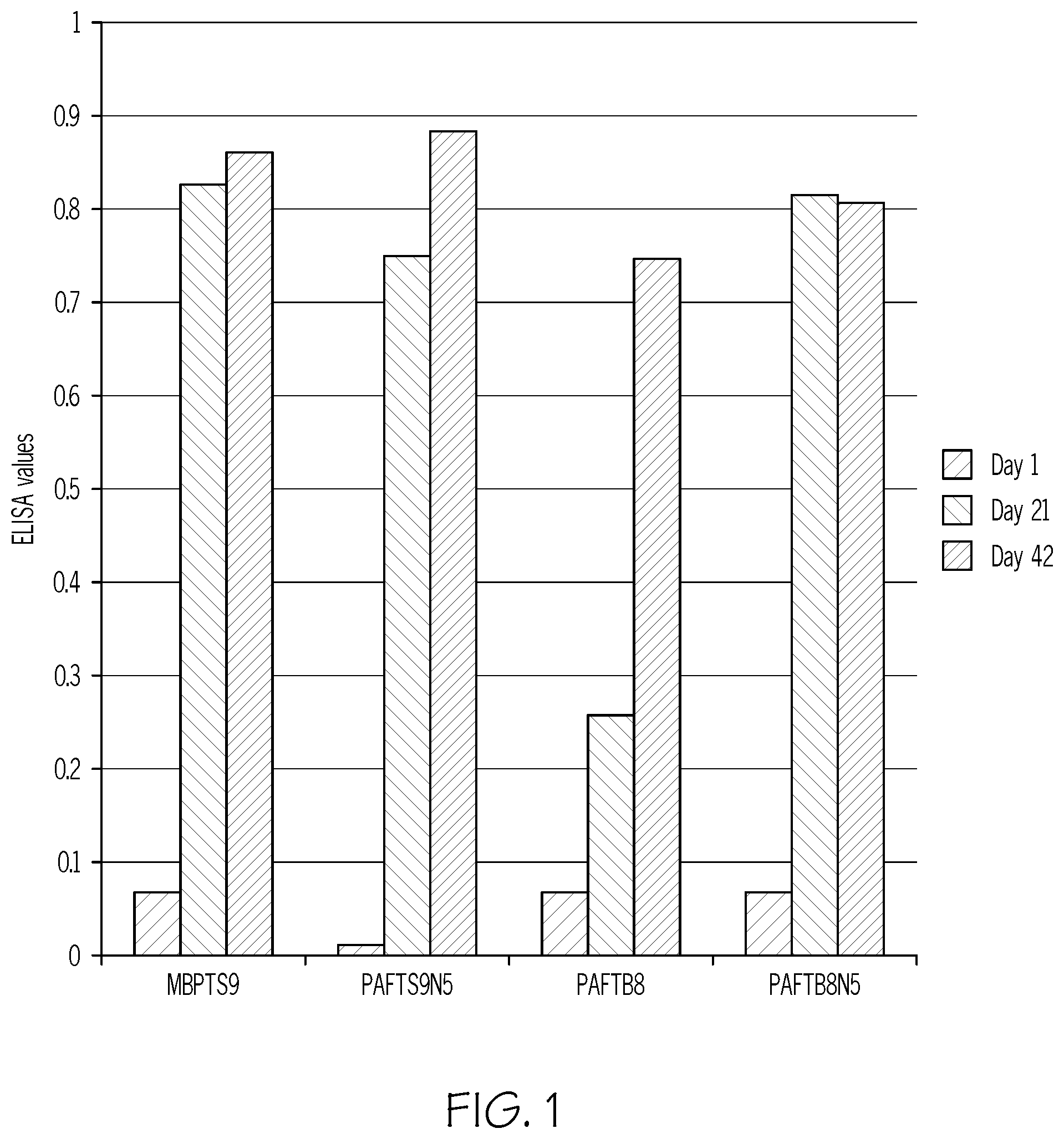 Patent US11780894 Figure 1 – Hornfly vaccine methods