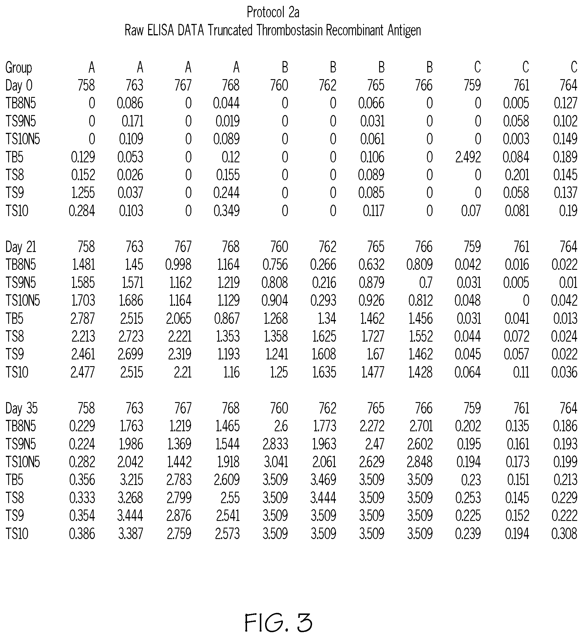 Patent US11780894 Figure 3 – Hornfly vaccine methods