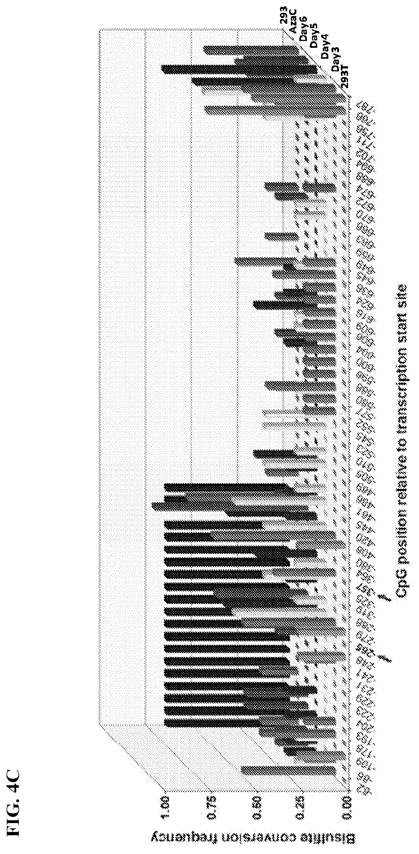 Patent US11780895 Figure 12 – Targeted DNA demethylation and methylation