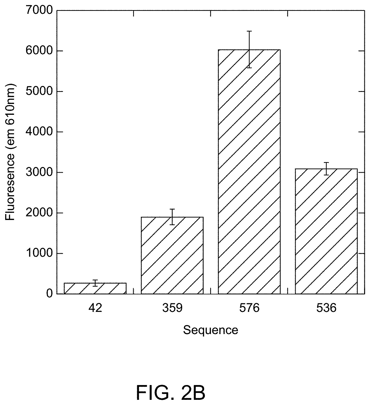 Patent US11780896 Figure 4 – Systems, methods, and compounds for providing chaperone activity to proteins
