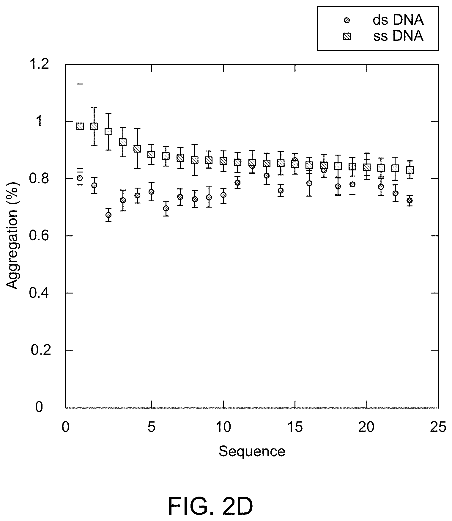 Patent US11780896 Figure 6 – Systems, methods, and compounds for providing chaperone activity to proteins