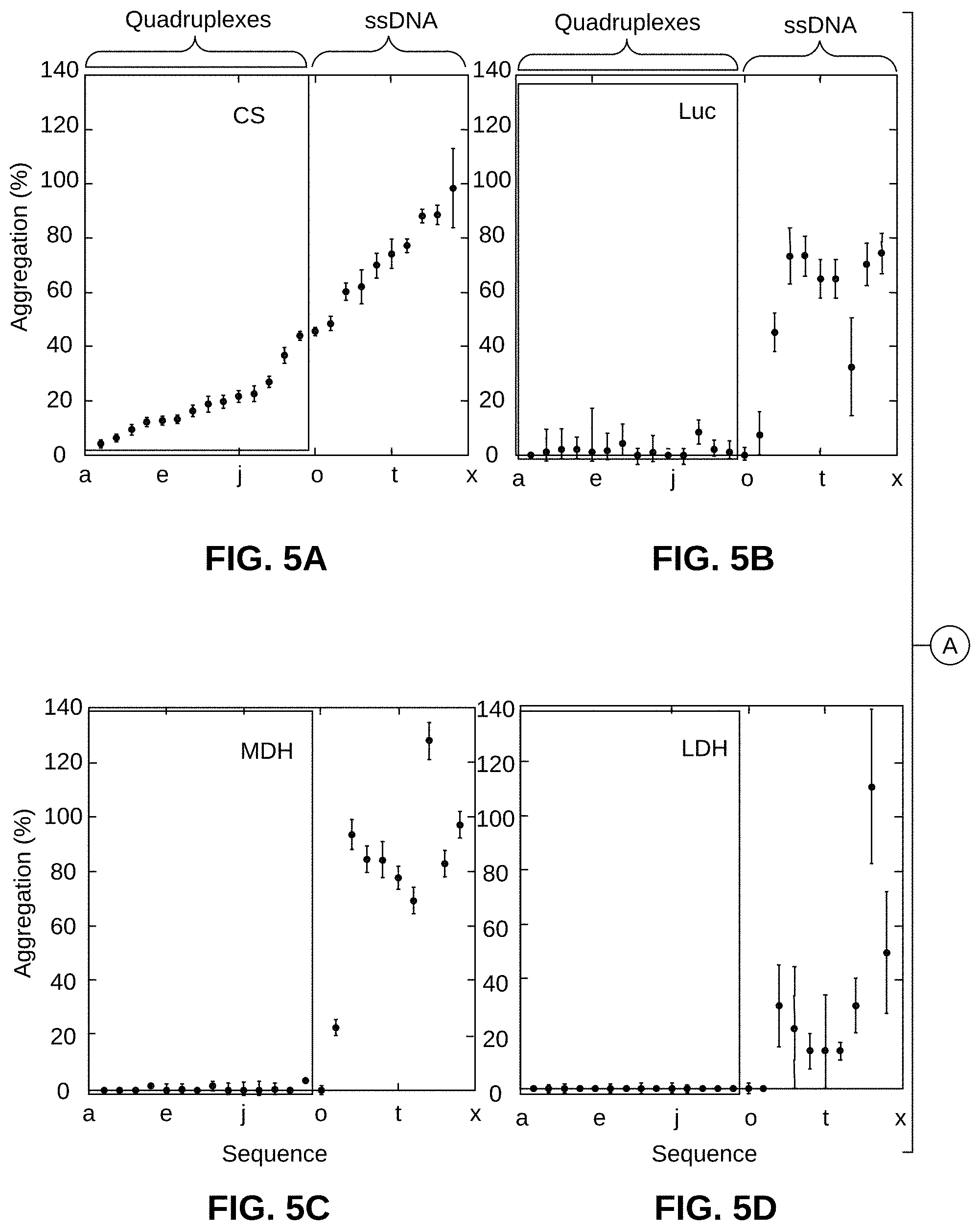 Patent US11780896 Figure 11 – Systems, methods, and compounds for providing chaperone activity to proteins