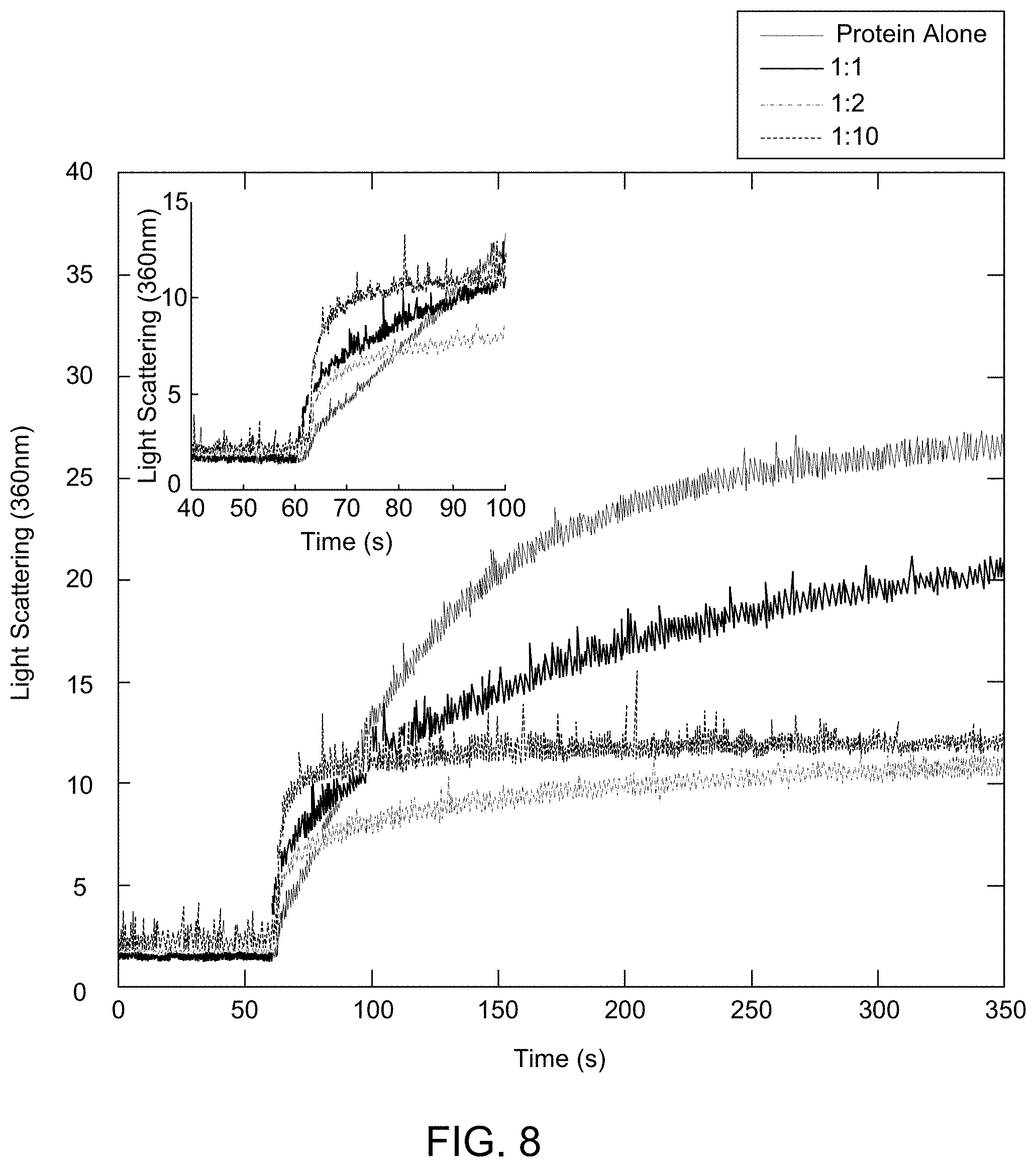 Patent US11780896 Figure 16 – Systems, methods, and compounds for providing chaperone activity to proteins